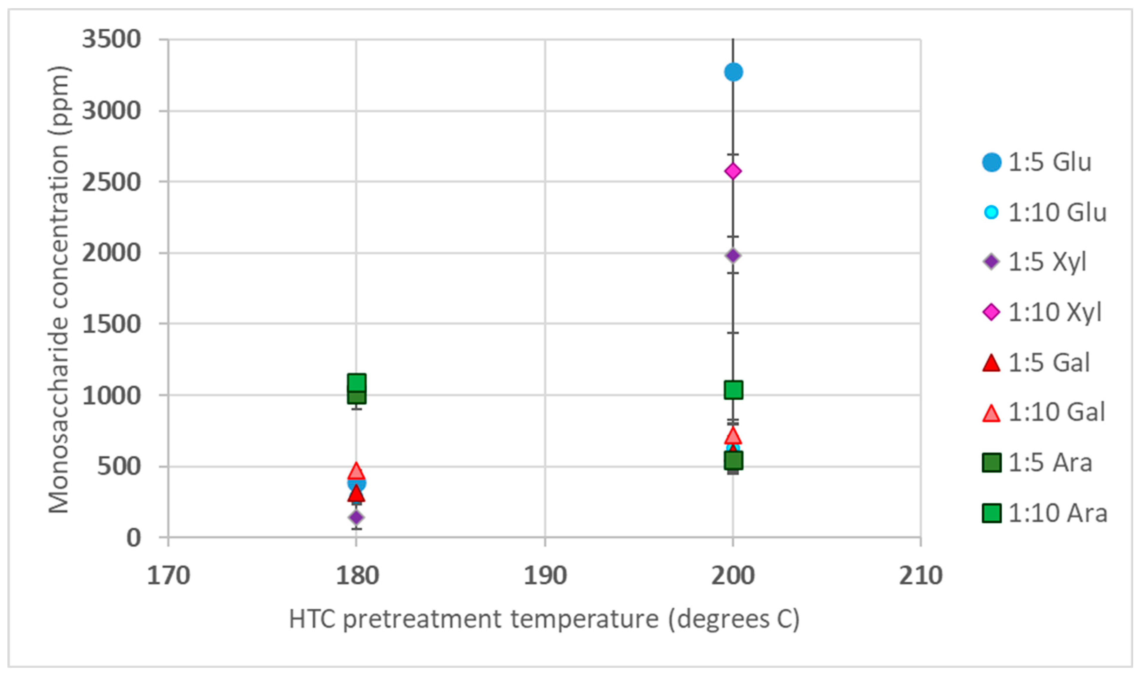 Biomass 03 00020 g003 Biomass 03 00020 g003