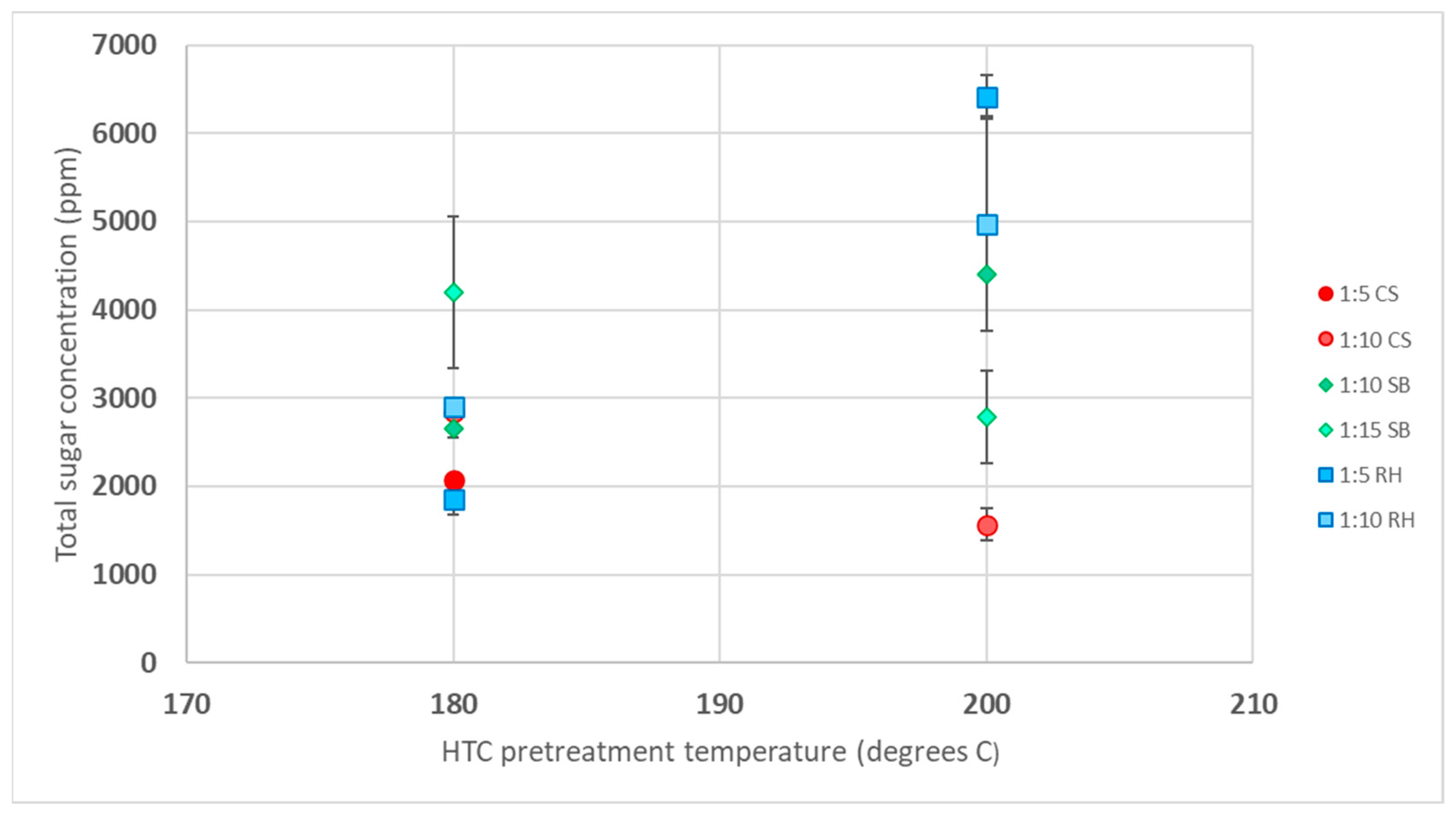 Biomass 03 00020 g004 Biomass 03 00020 g004