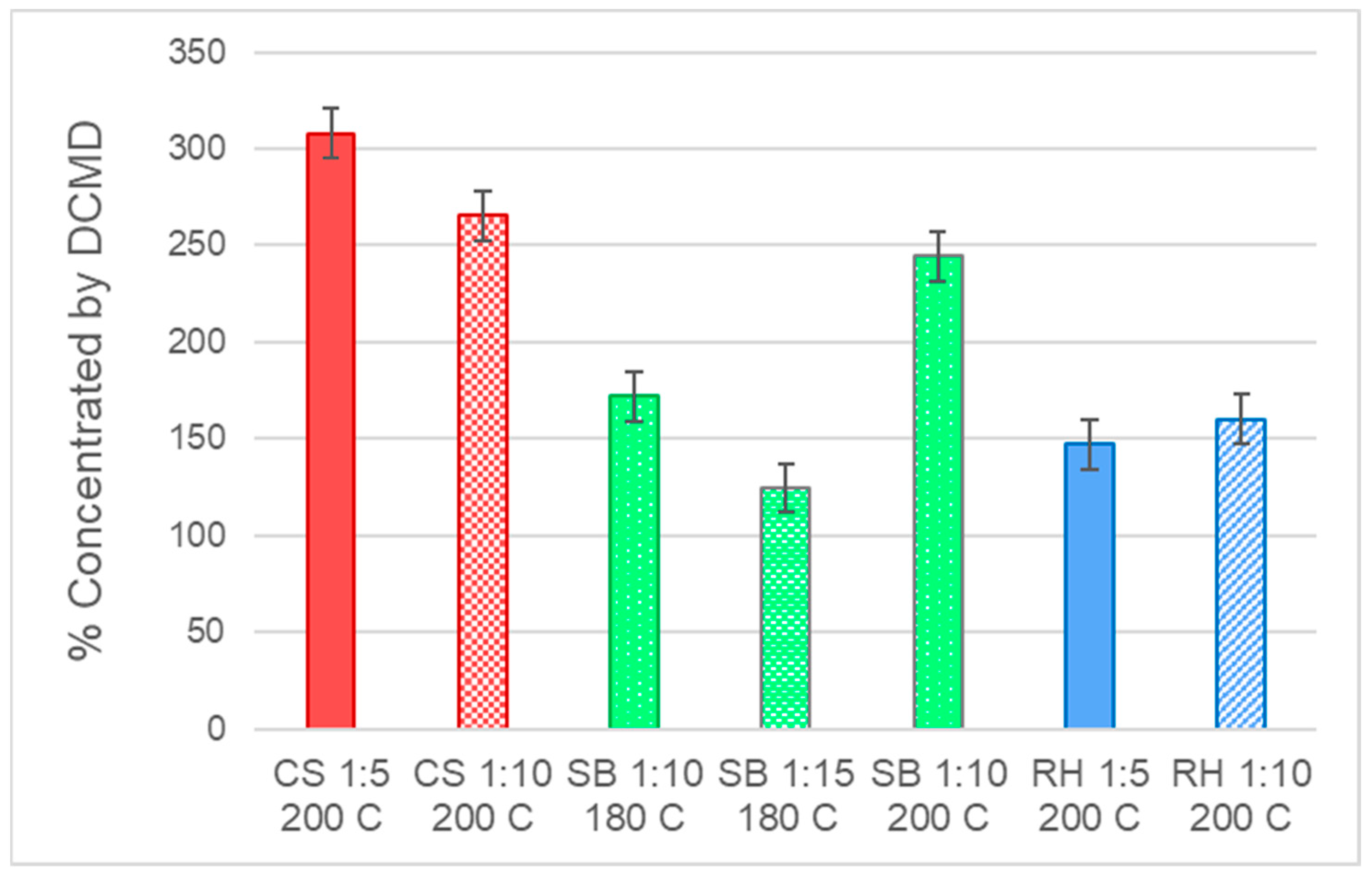 Biomass 03 00020 g005 Biomass 03 00020 g005