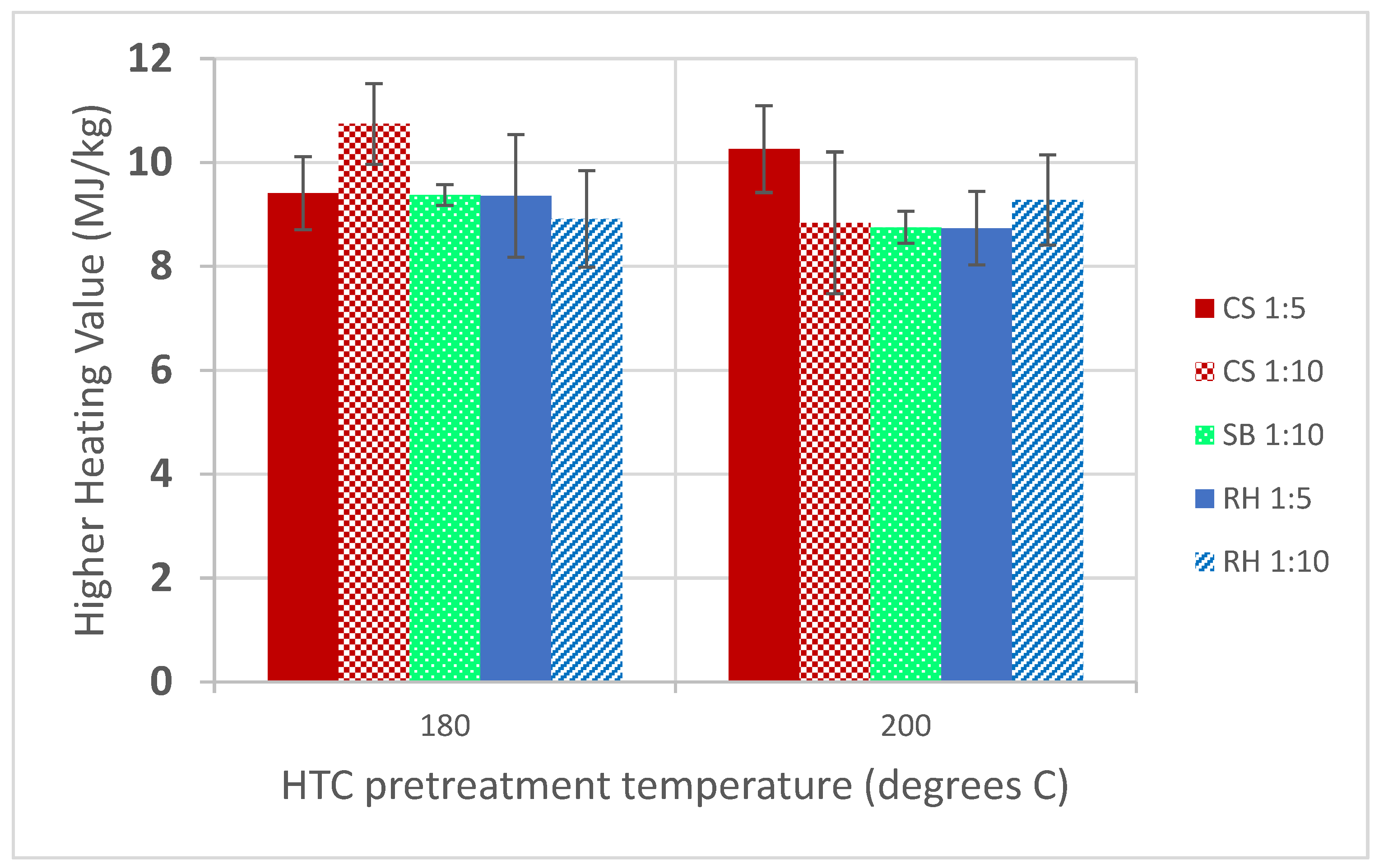 Biomass 03 00020 g006 Biomass 03 00020 g006