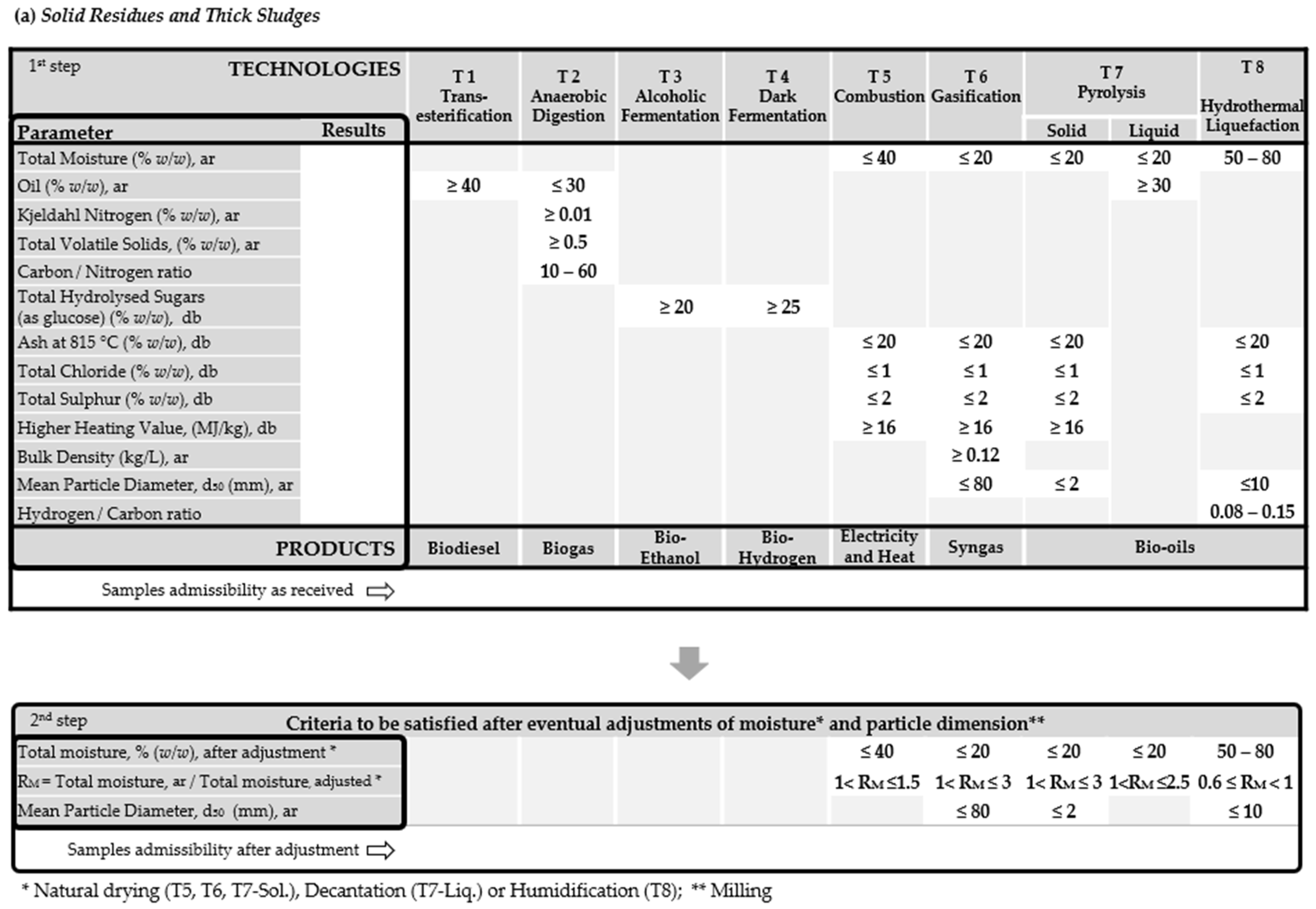 Biomass 03 00021 g001a