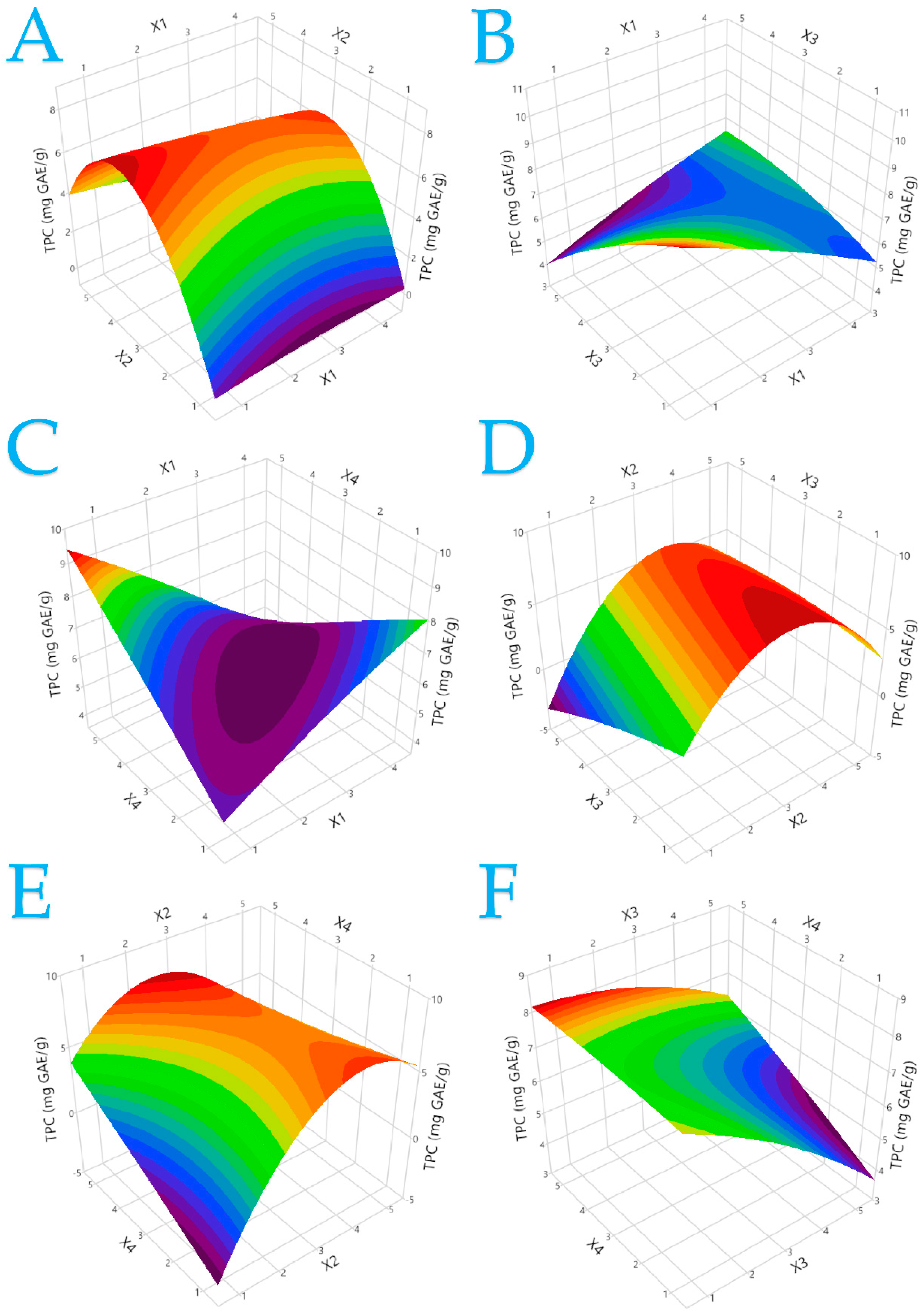 Biomass 03 00025 g002