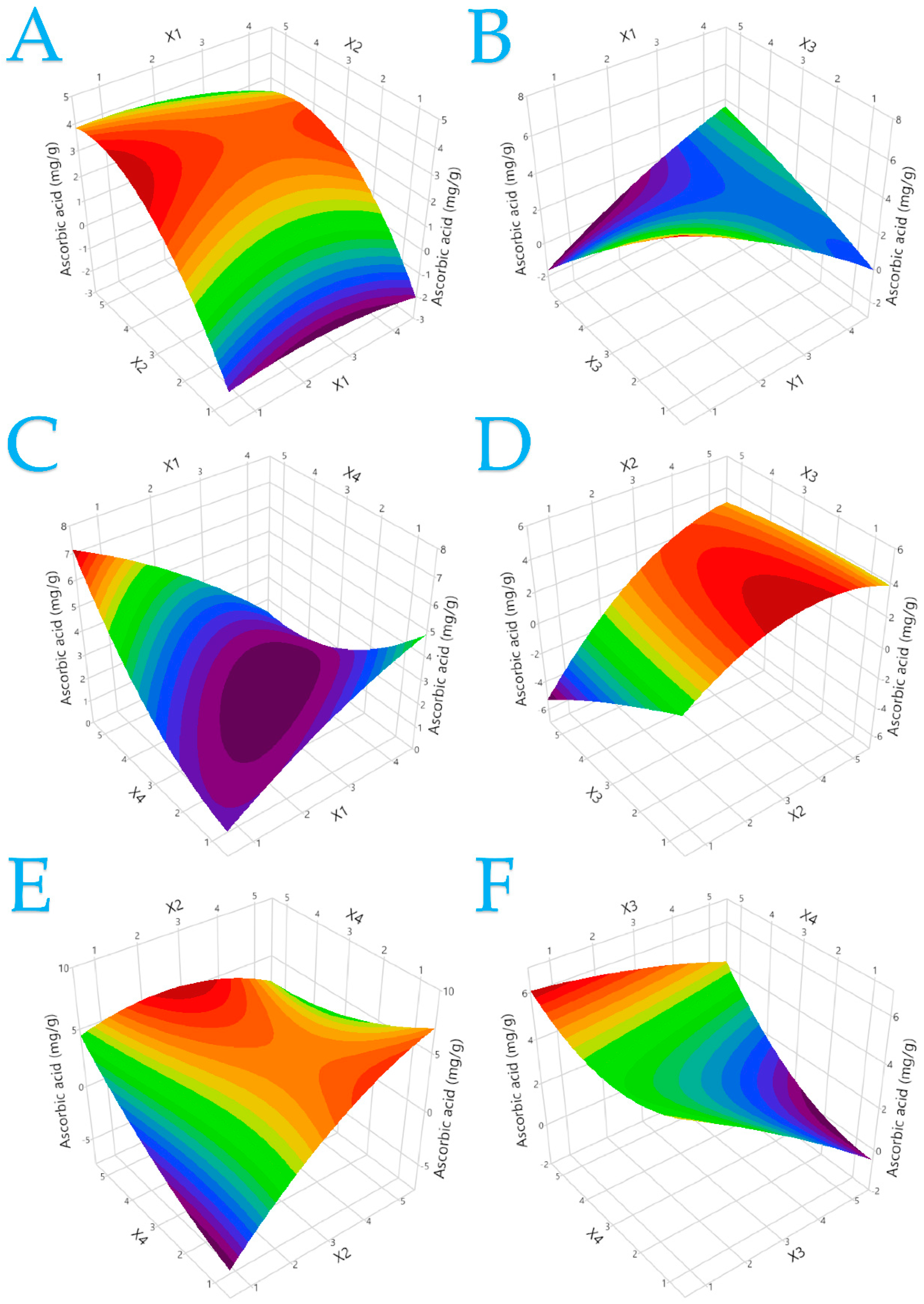 Biomass 03 00025 g003