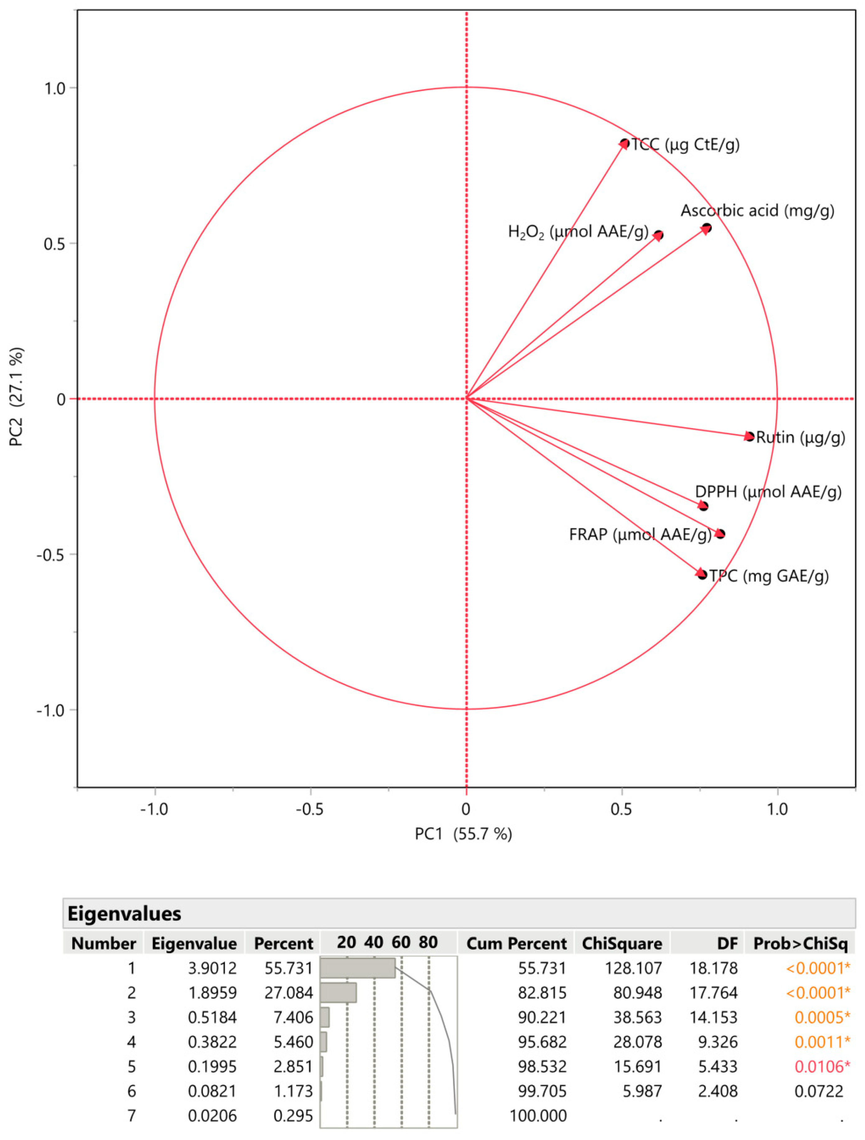 Biomass 03 00025 g004