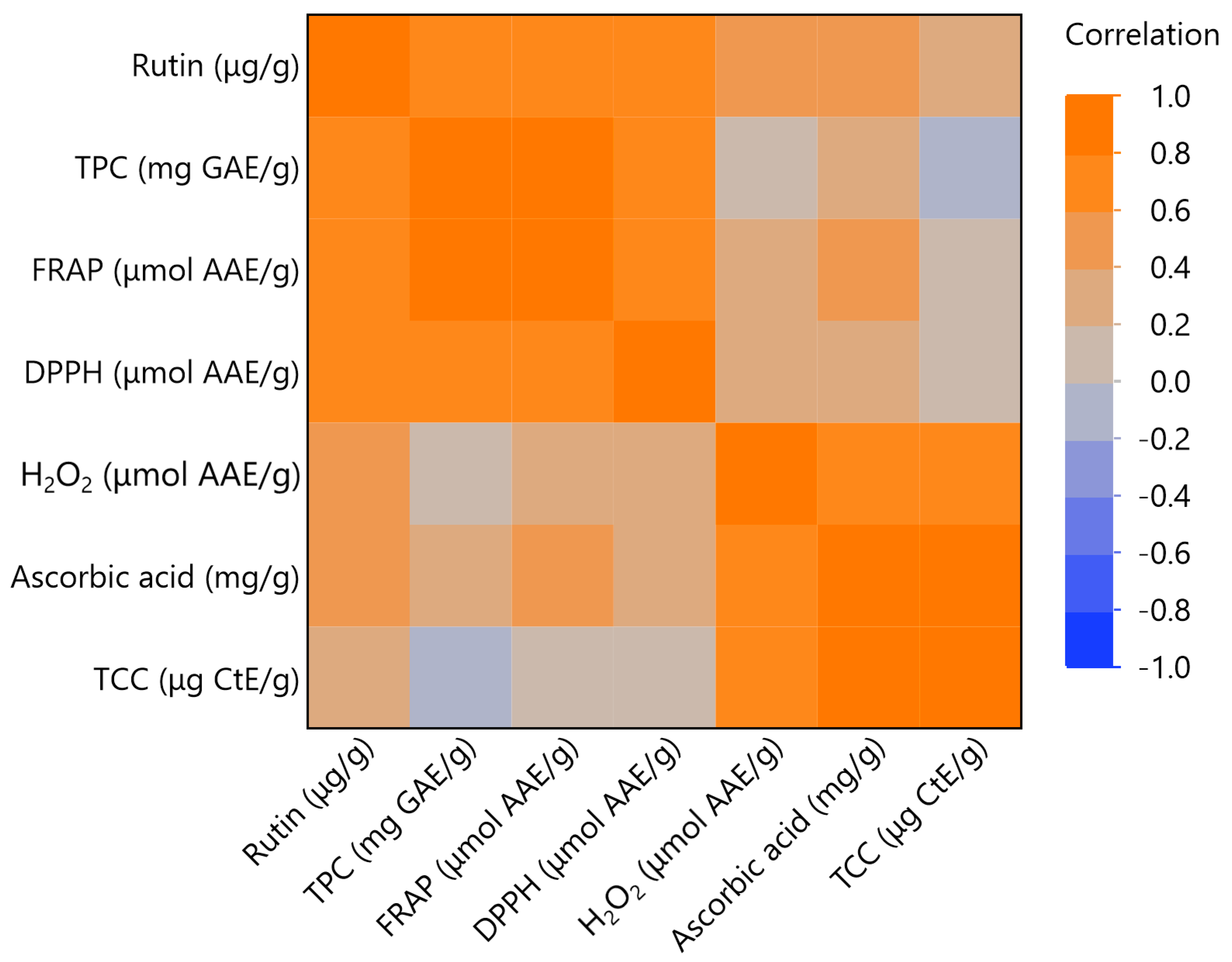 Biomass 03 00025 g005