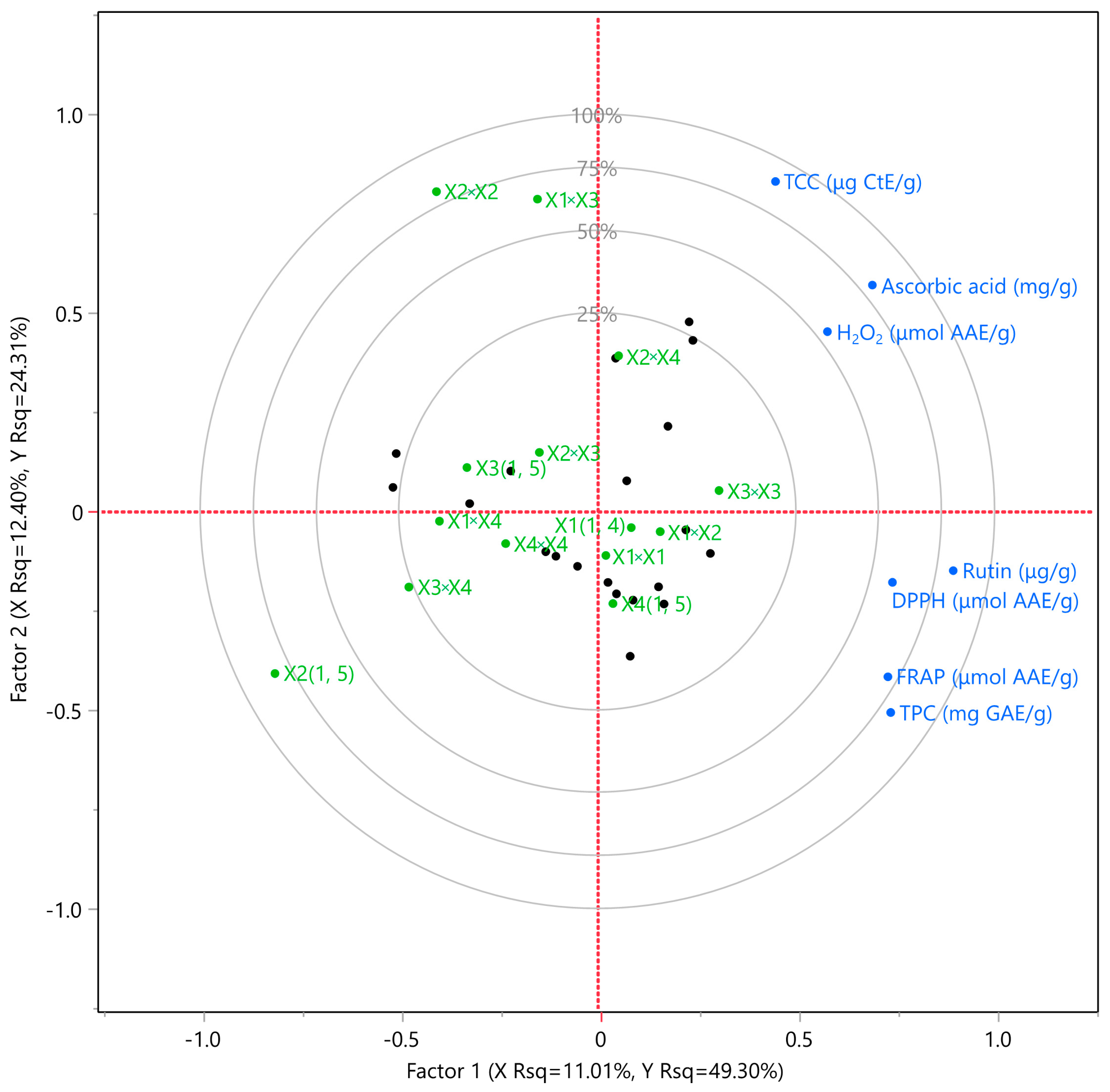 Biomass 03 00025 g006