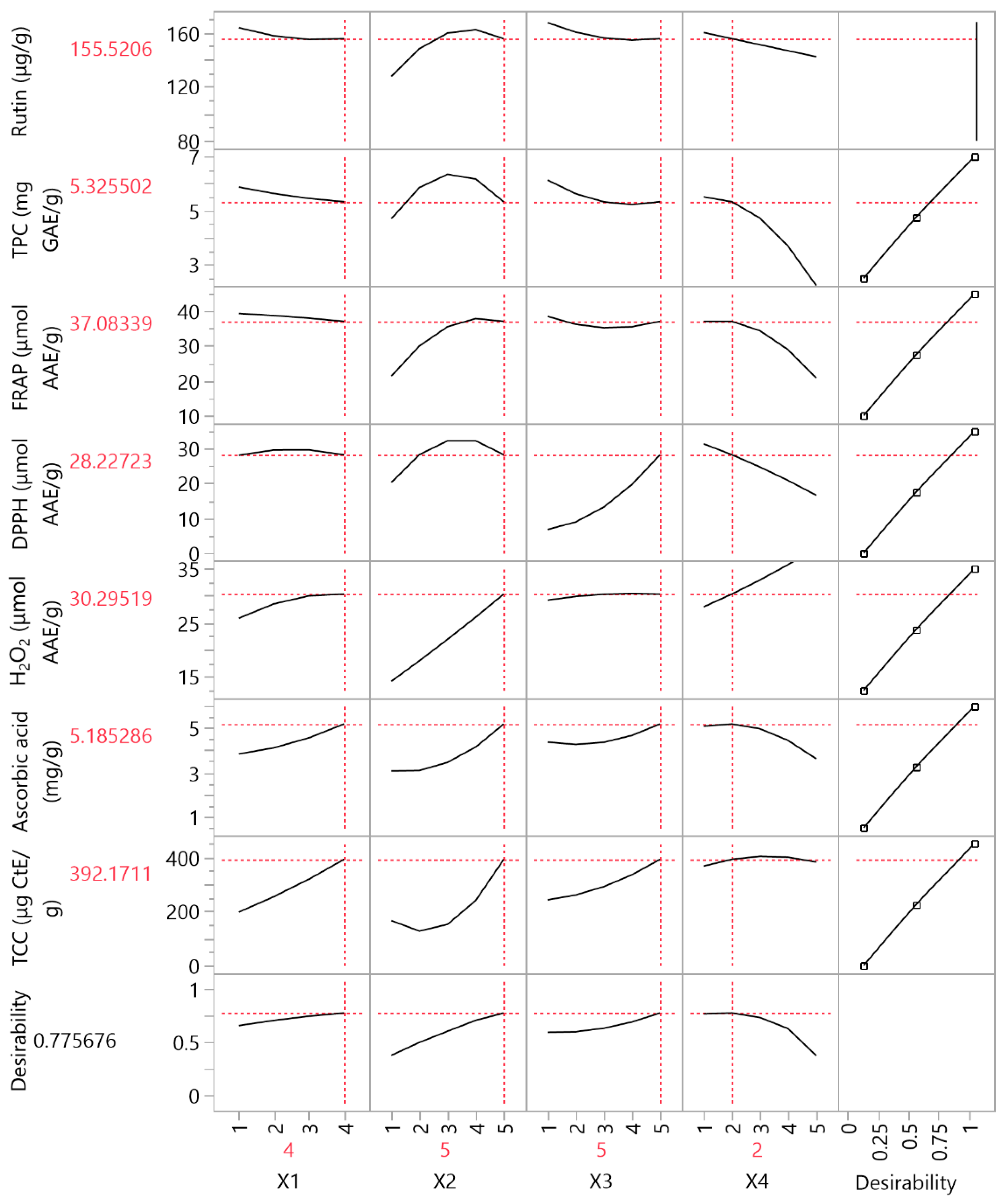 Biomass 03 00025 g007