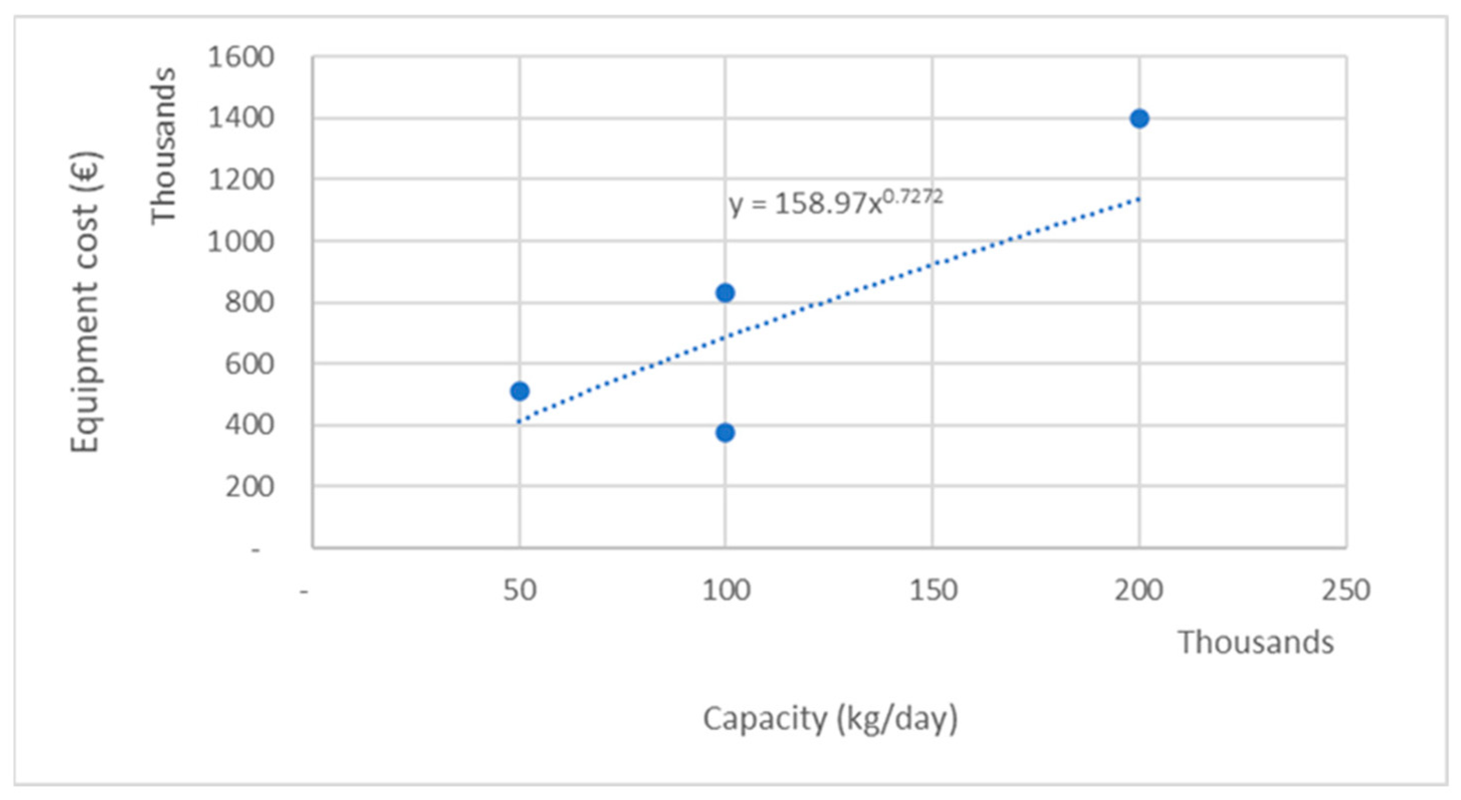 Biomass 04 00002 g005
