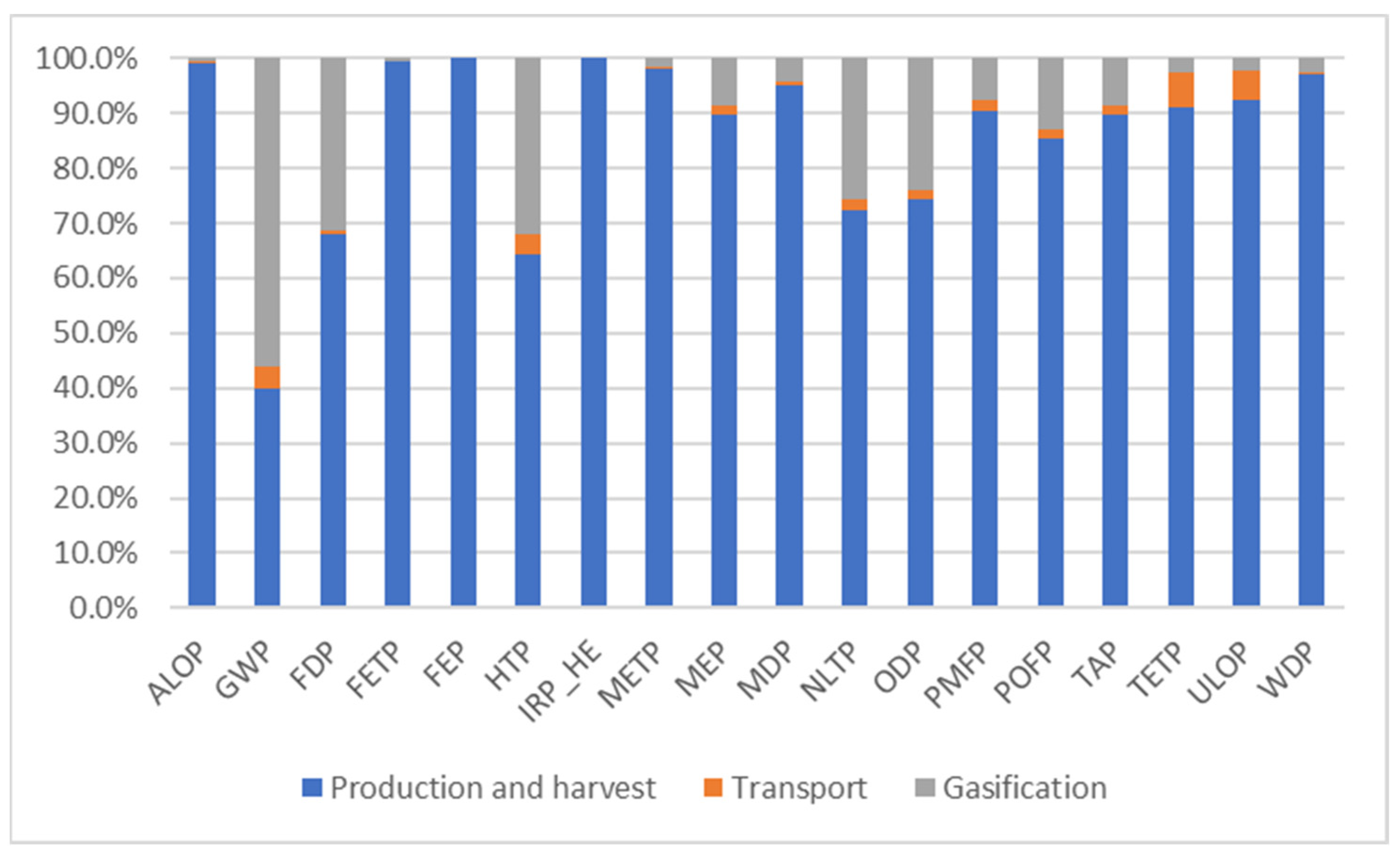 Biomass 04 00002 g007