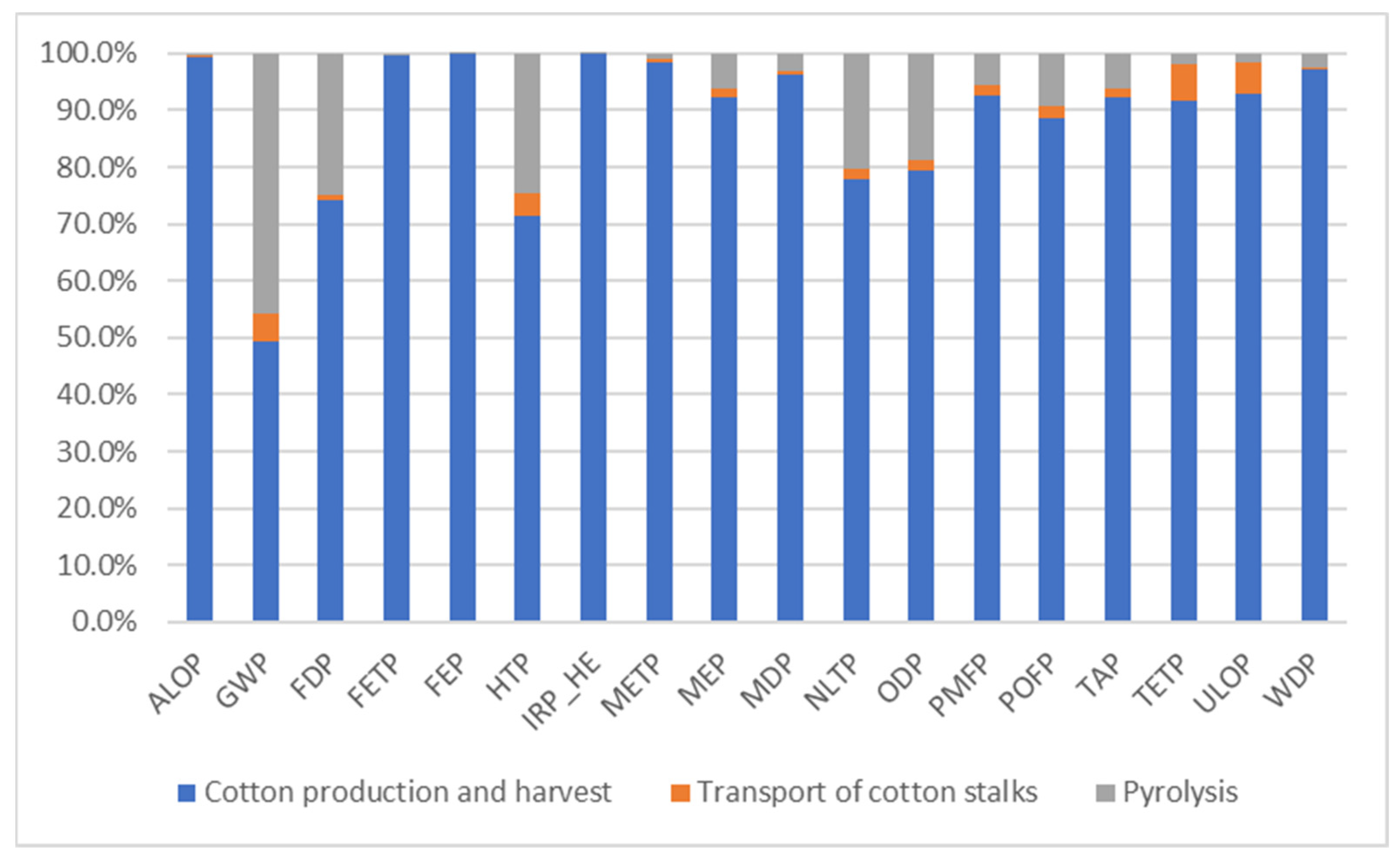 Biomass 04 00002 g008