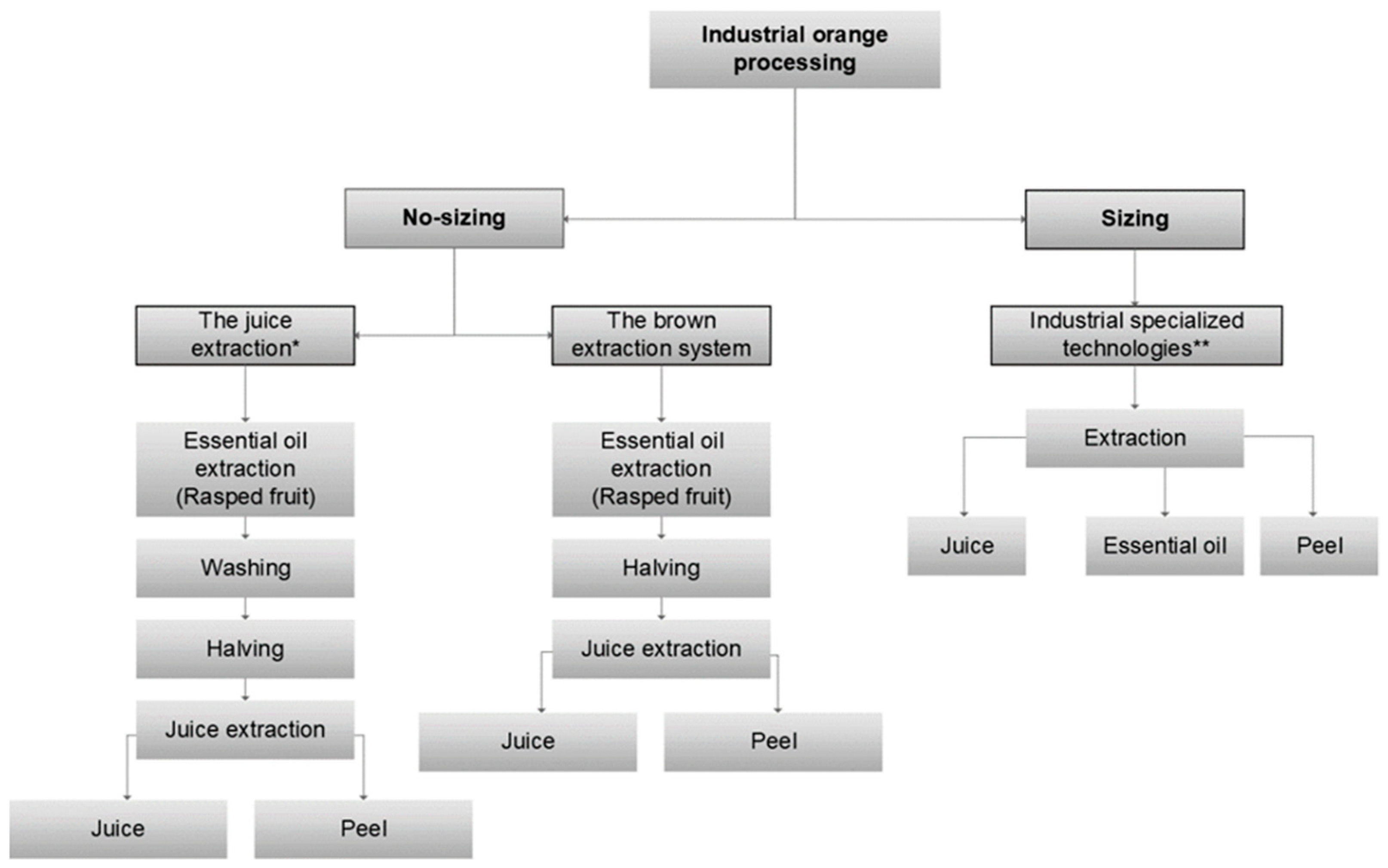 Biomass 04 00006 g003