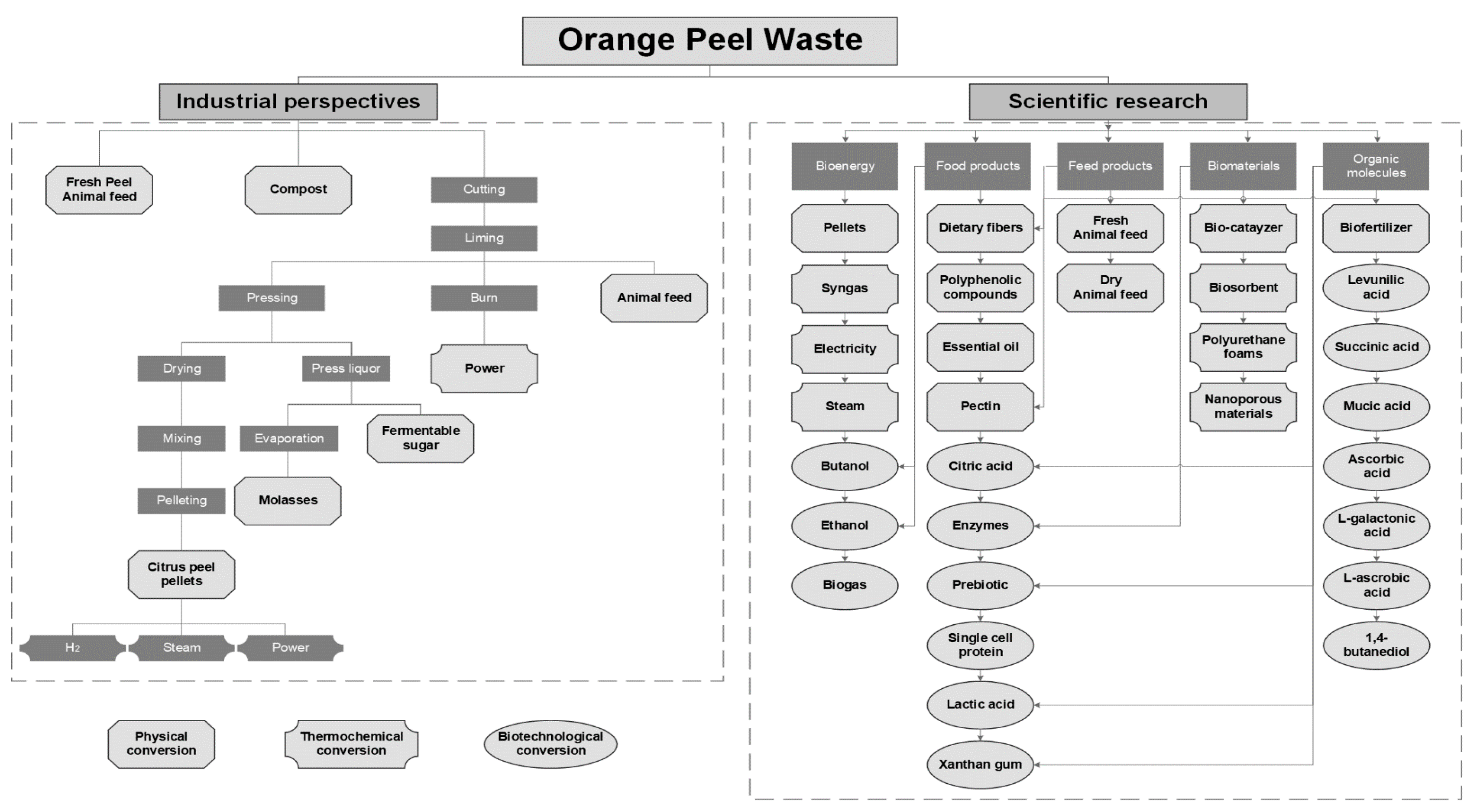 Biomass 04 00006 g007