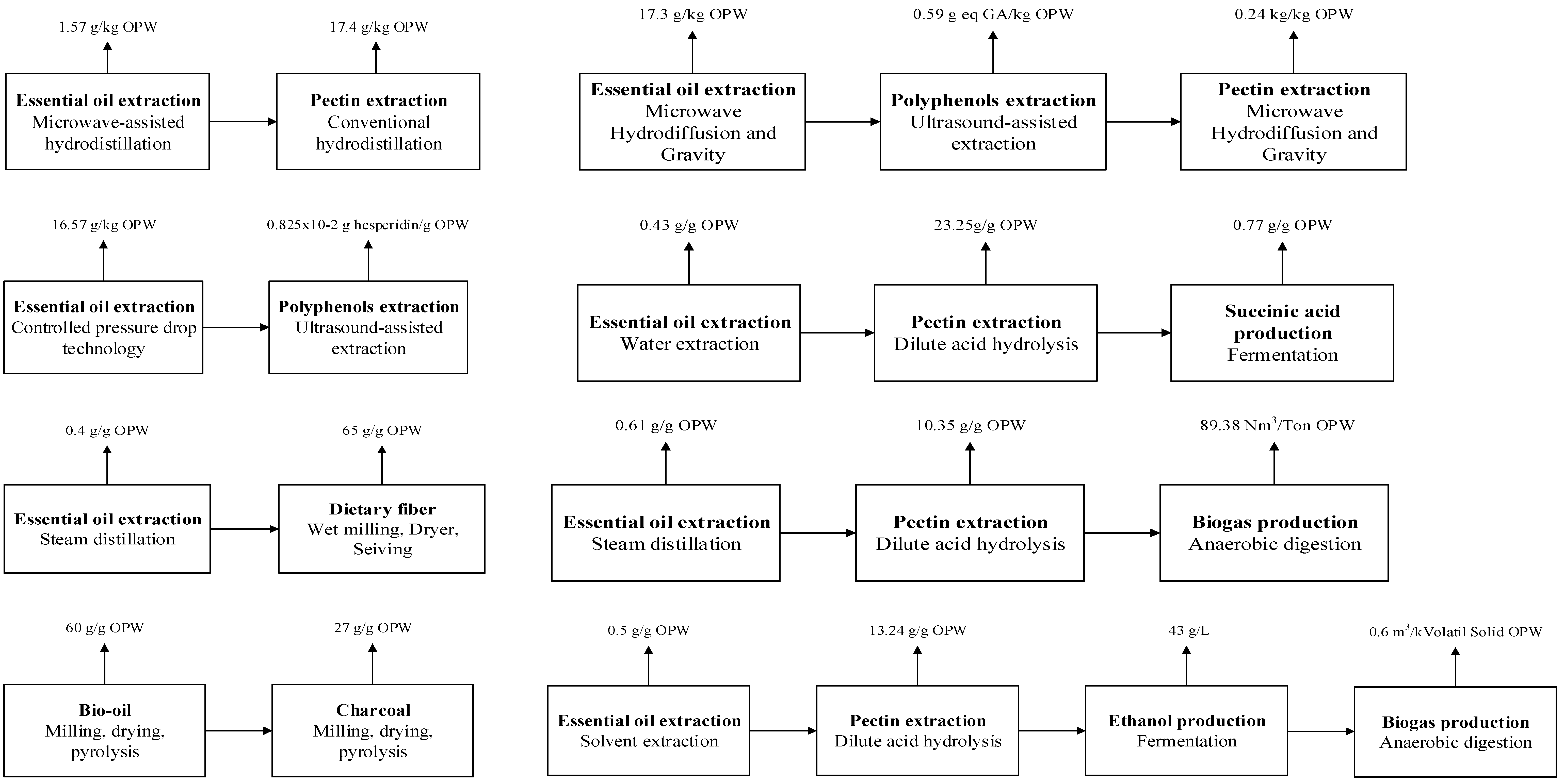 Biomass 04 00006 g008