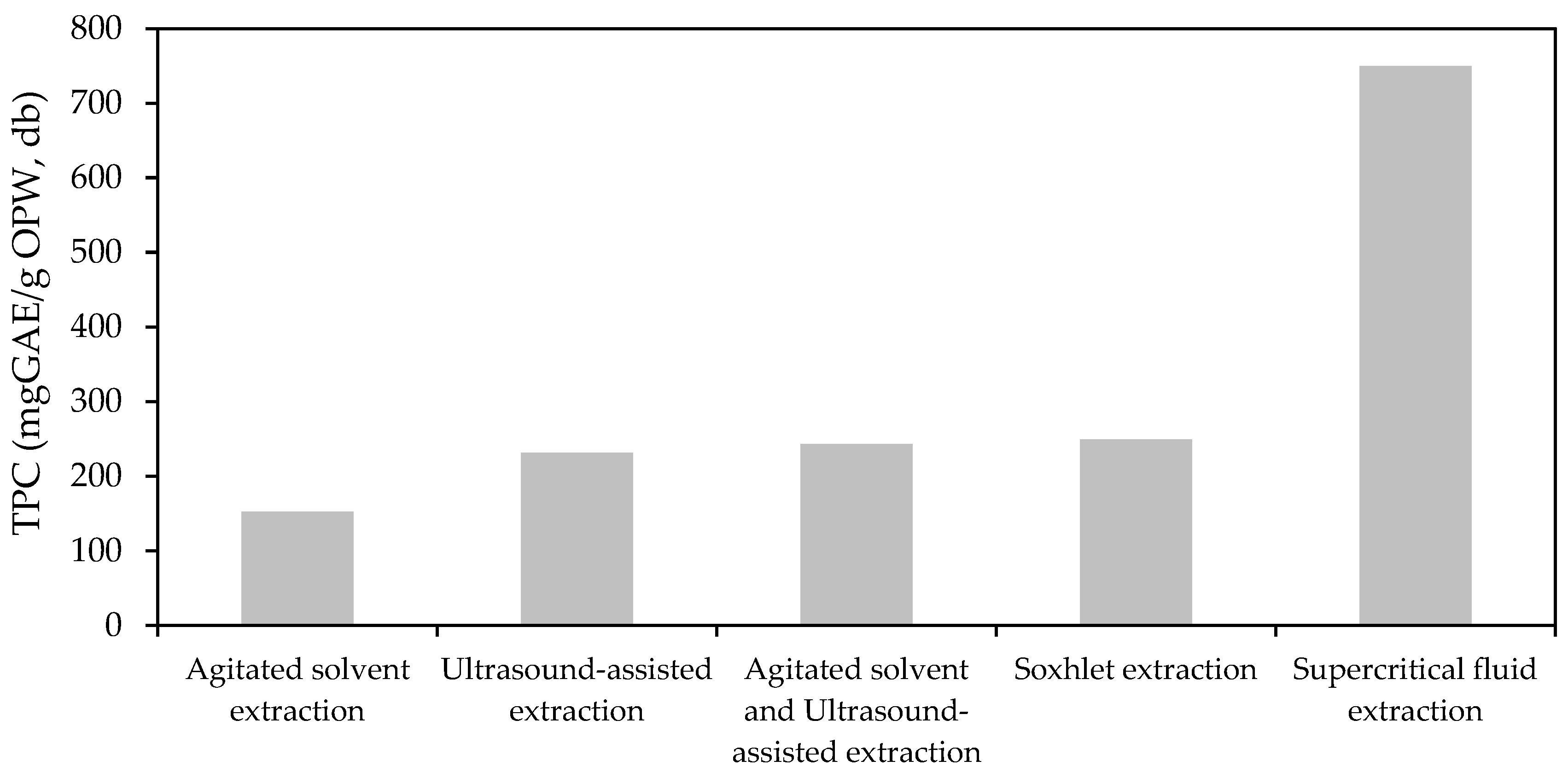 Biomass 04 00006 g010