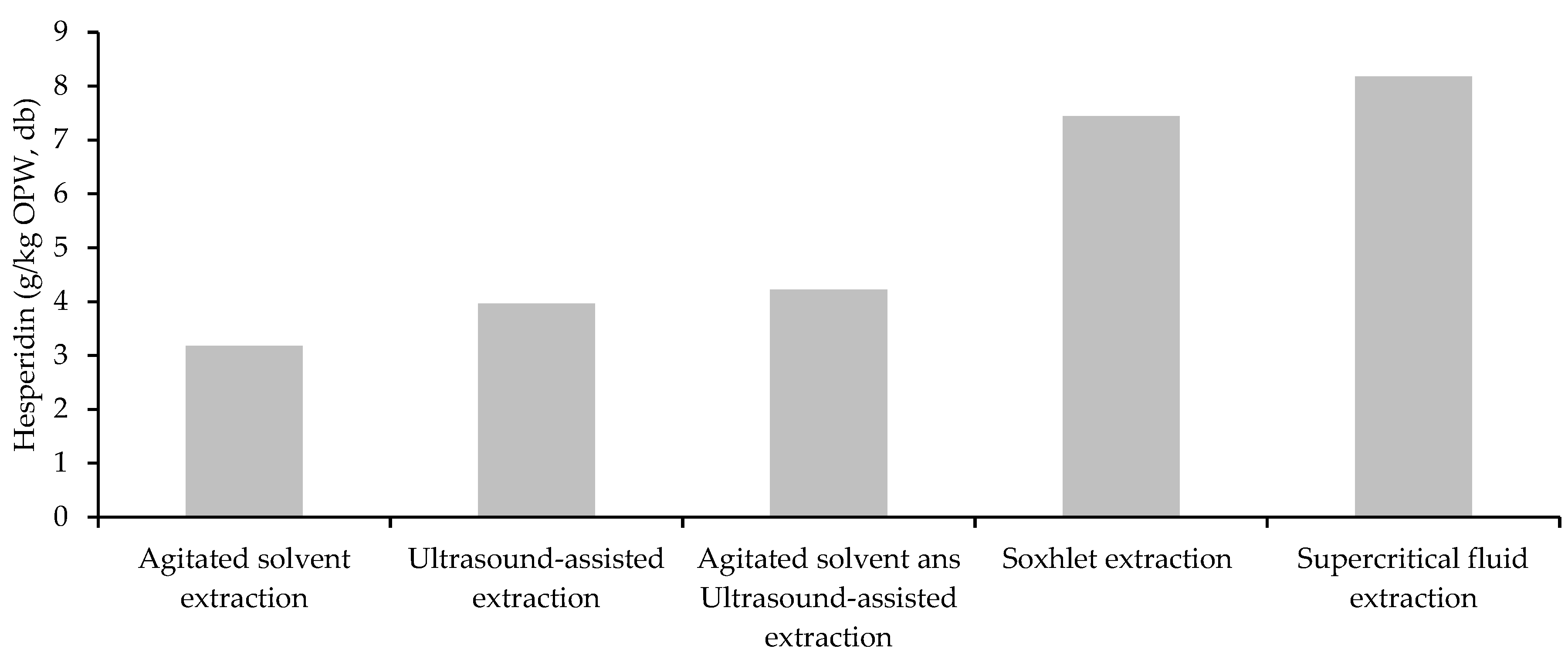 Biomass 04 00006 g012
