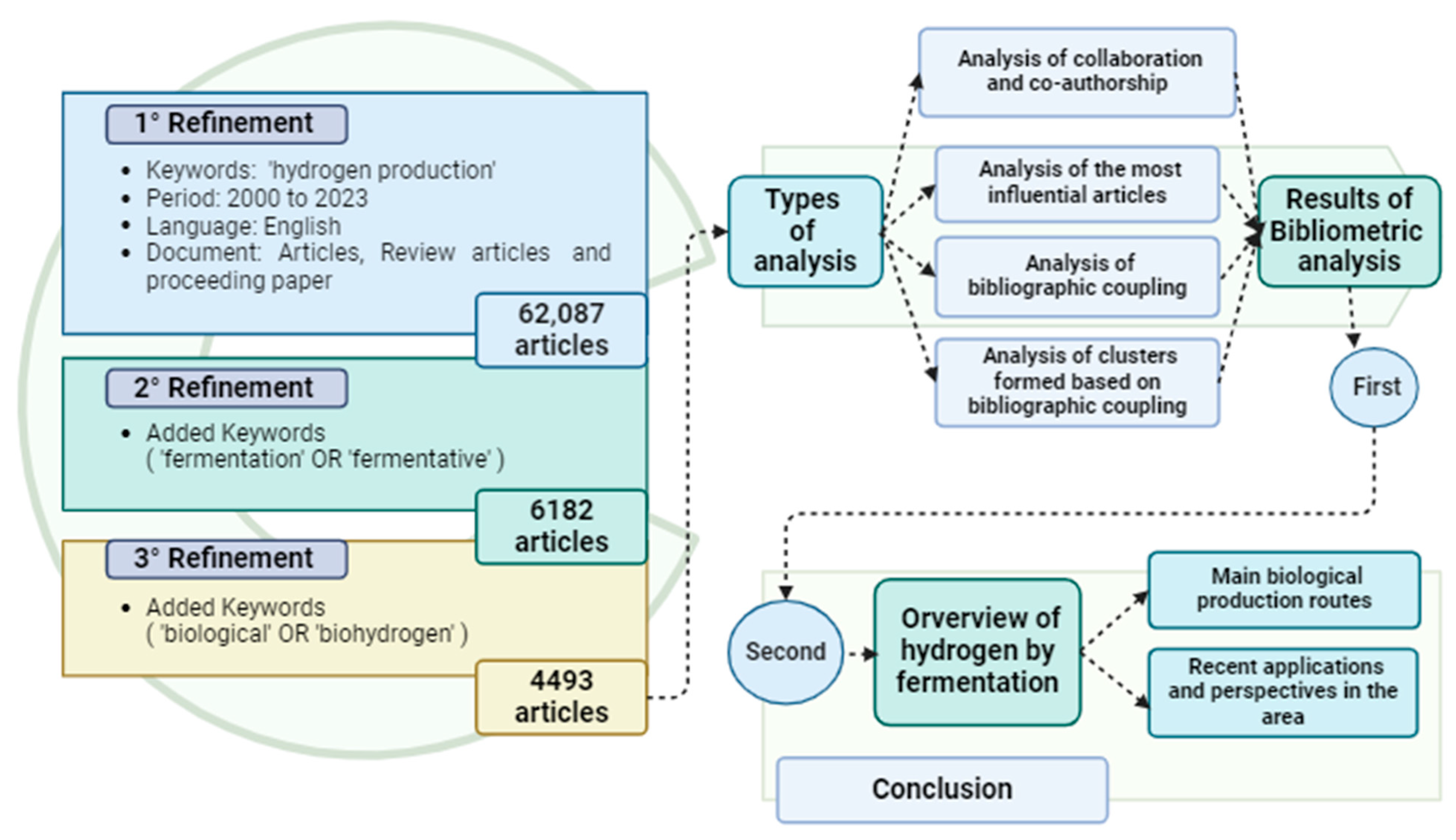 Biomass 04 00007 g001