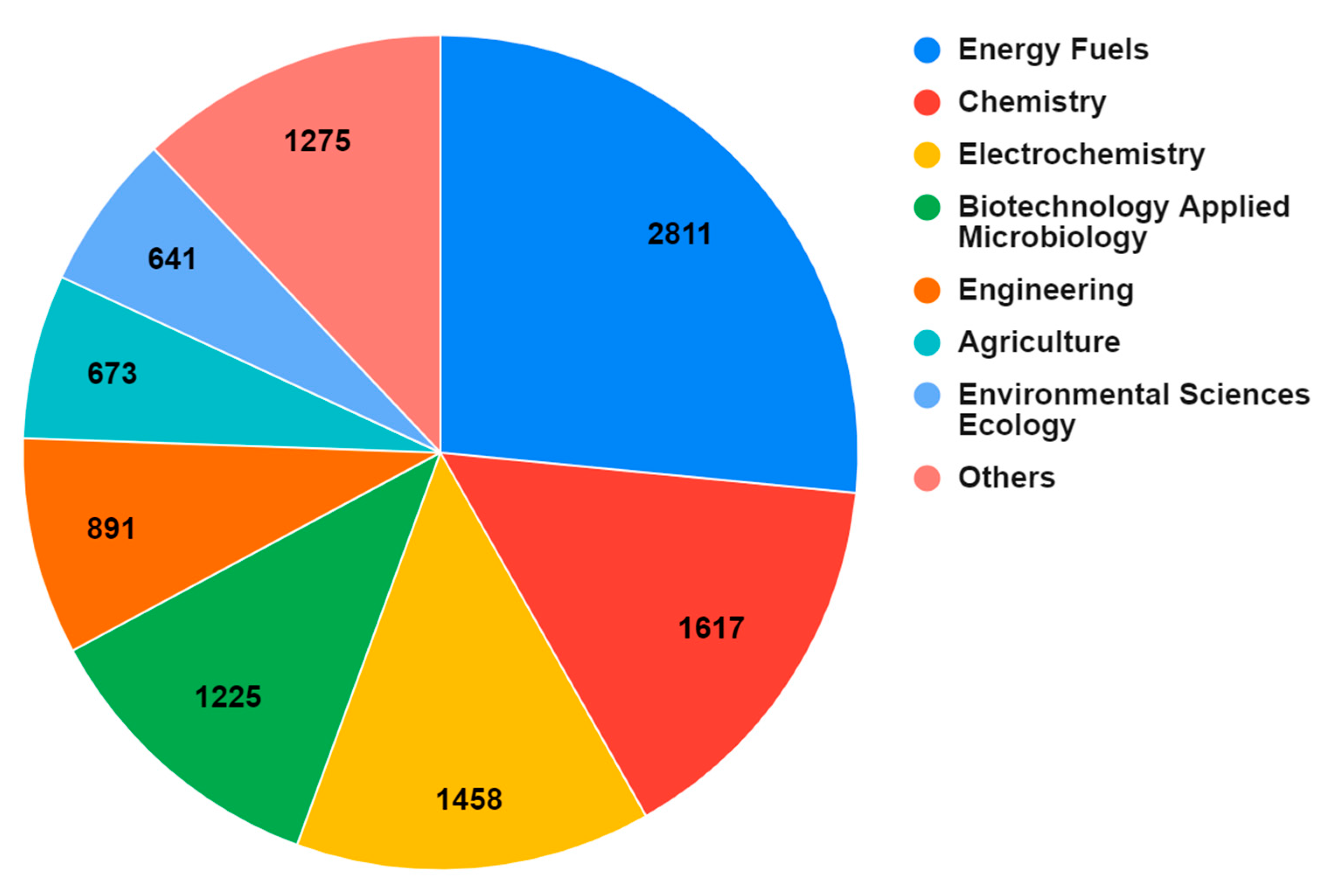Biomass 04 00007 g006