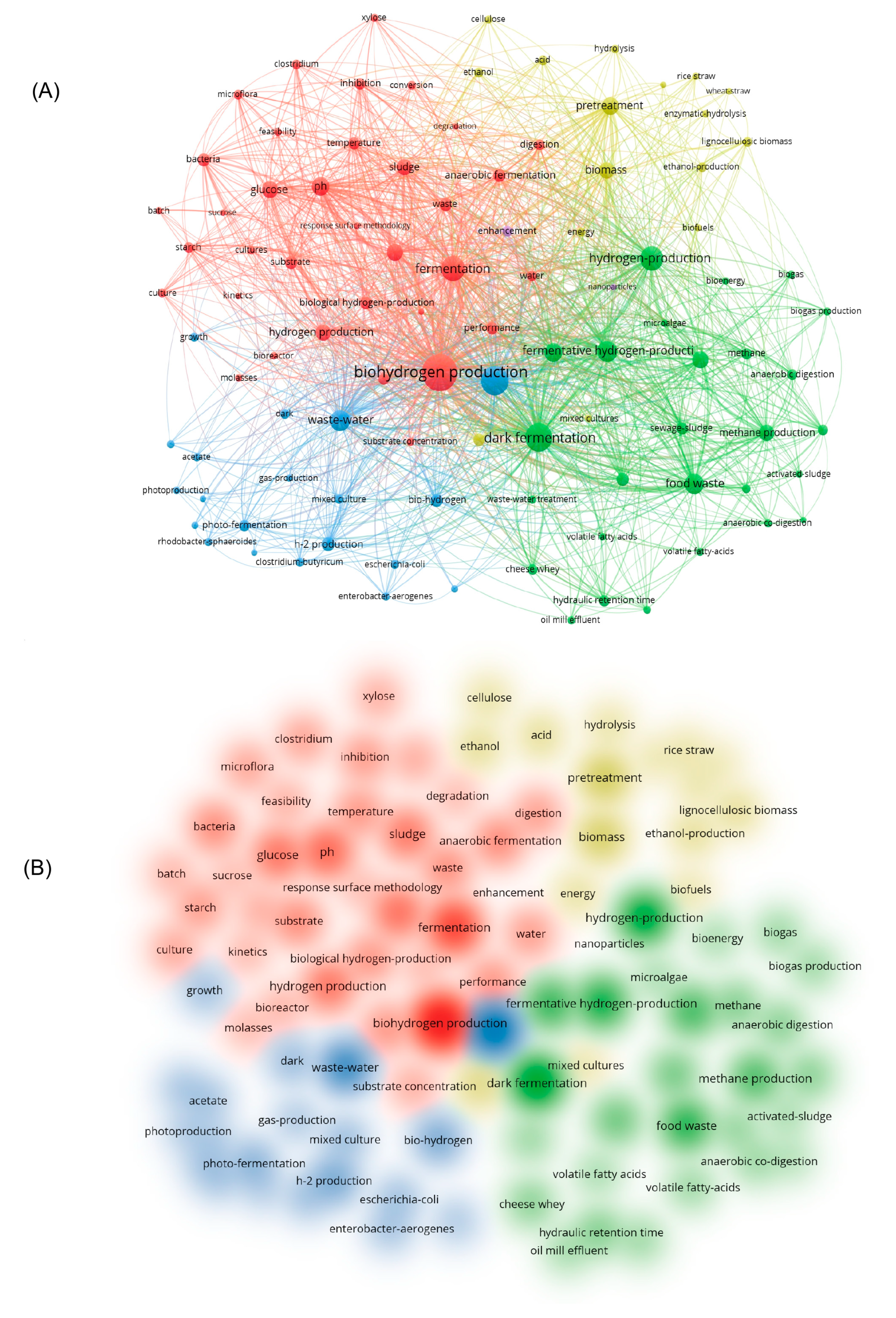 Biomass 04 00007 g007
