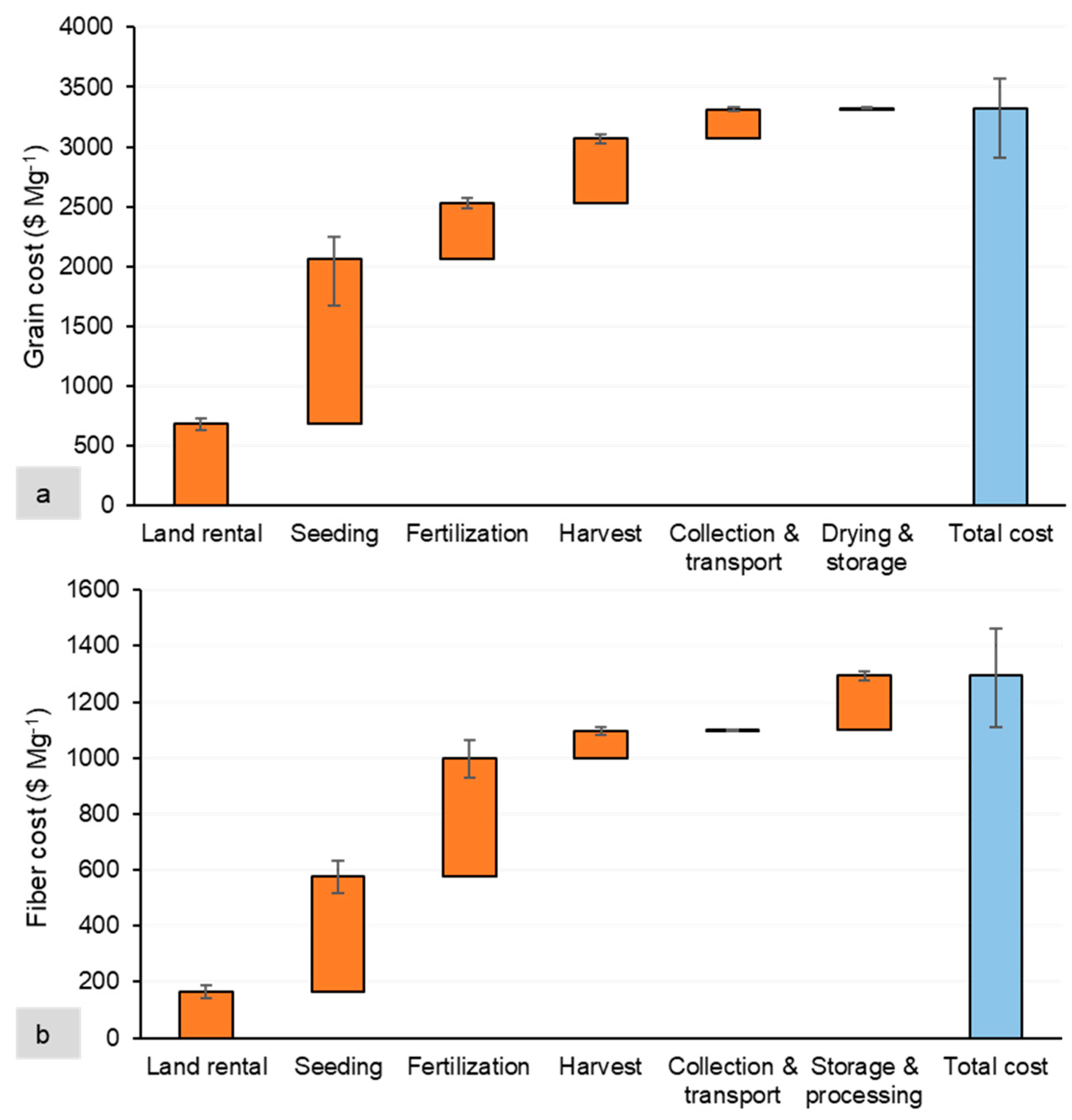 Biomass 04 00008 g002