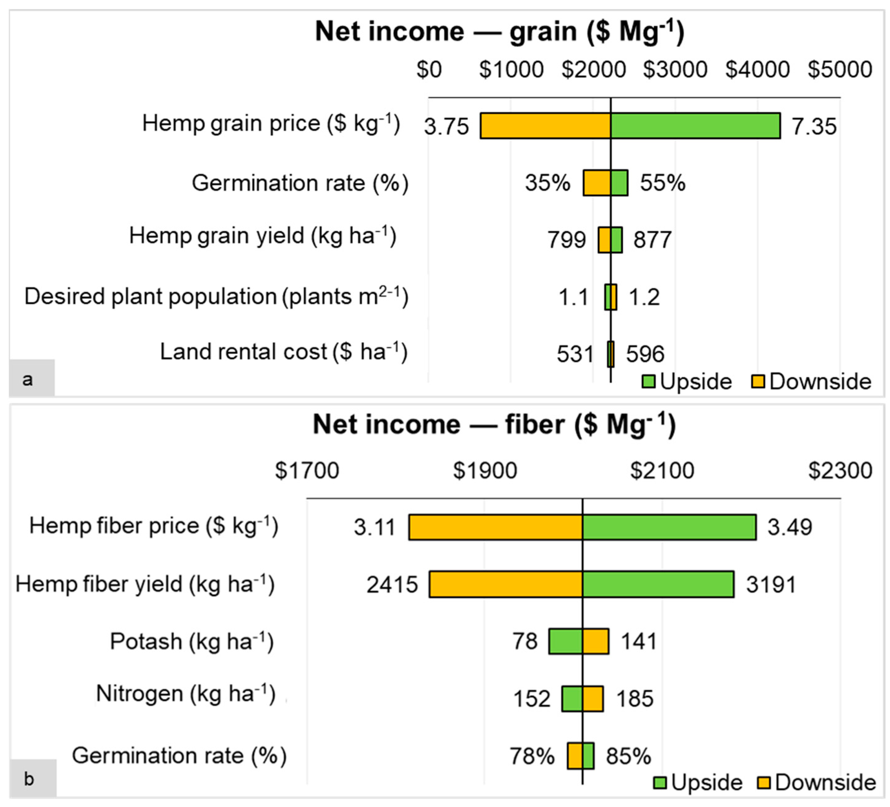 Biomass 04 00008 g003