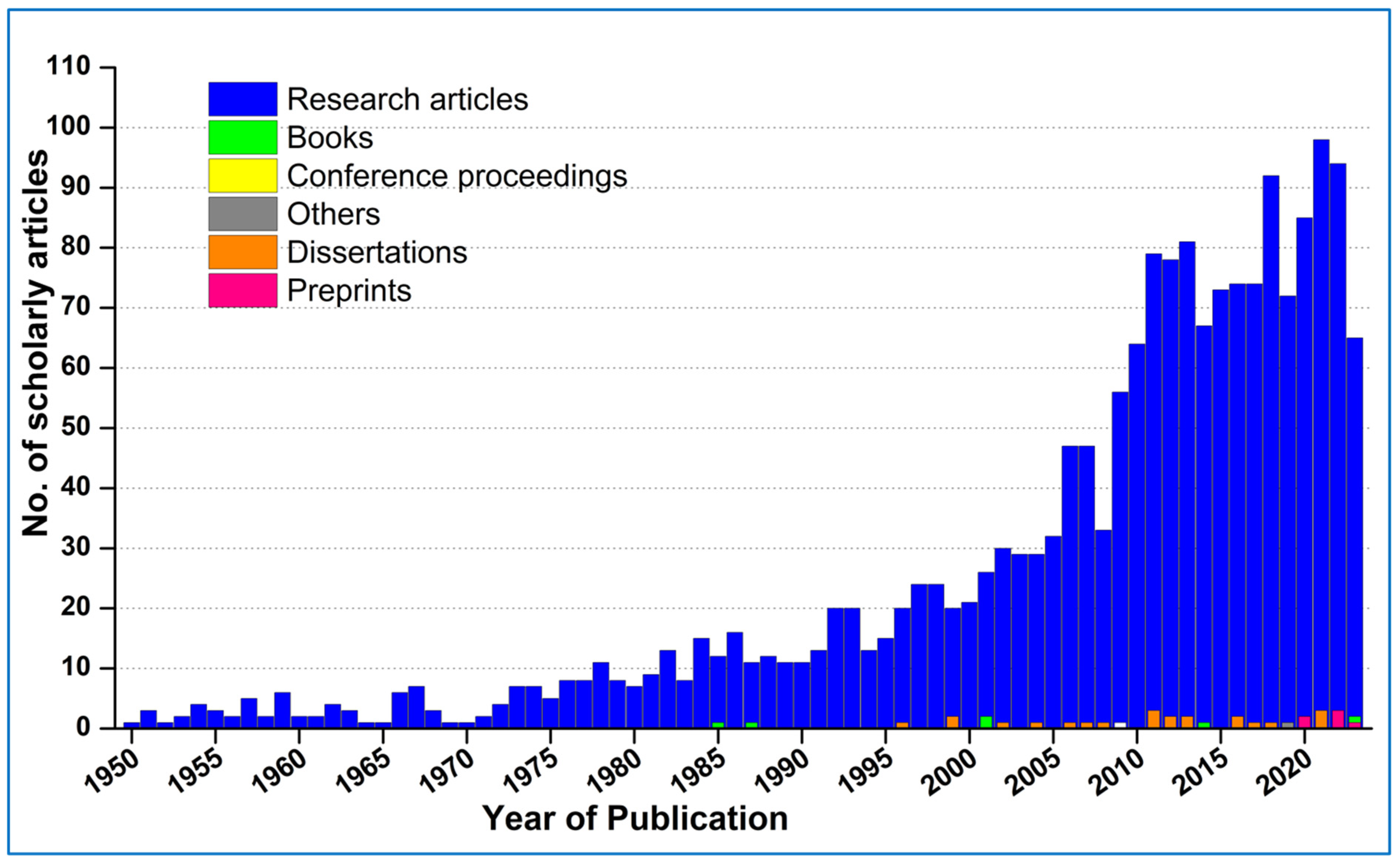 Biomass 04 00009 g001 Biomass 04 00009 g001