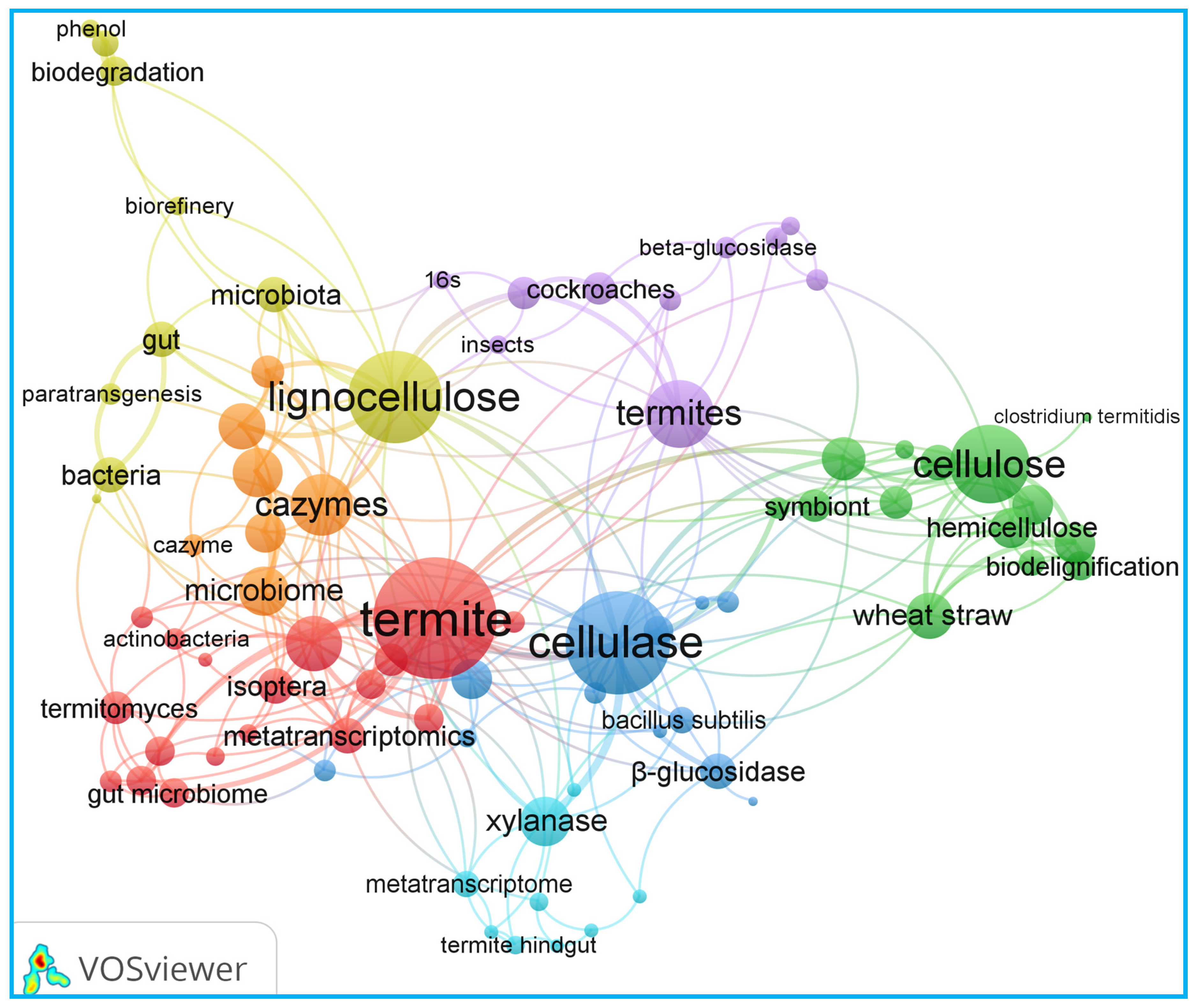 Biomass 04 00009 g003 Biomass 04 00009 g003