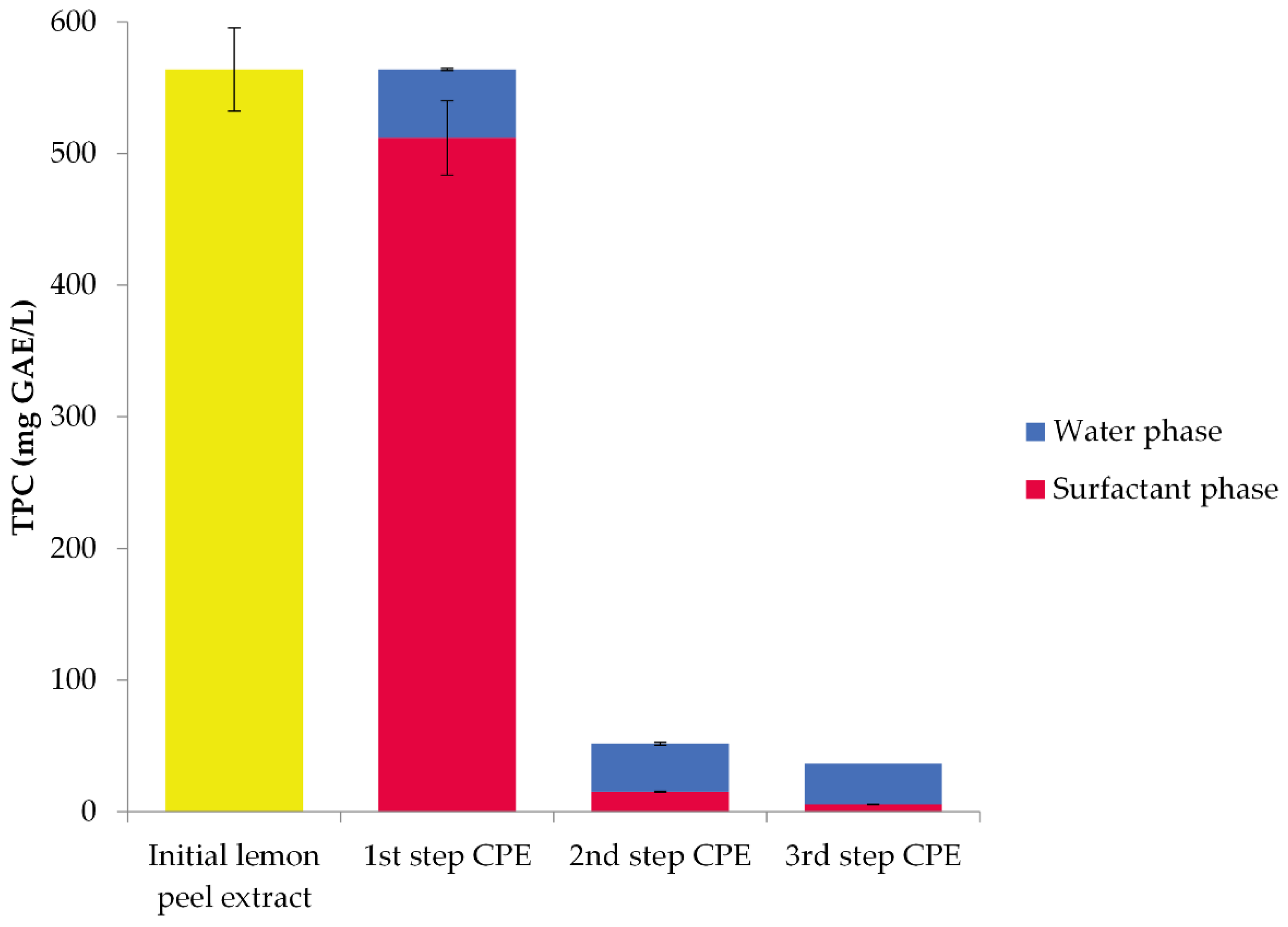 Biomass 04 00010 g005
