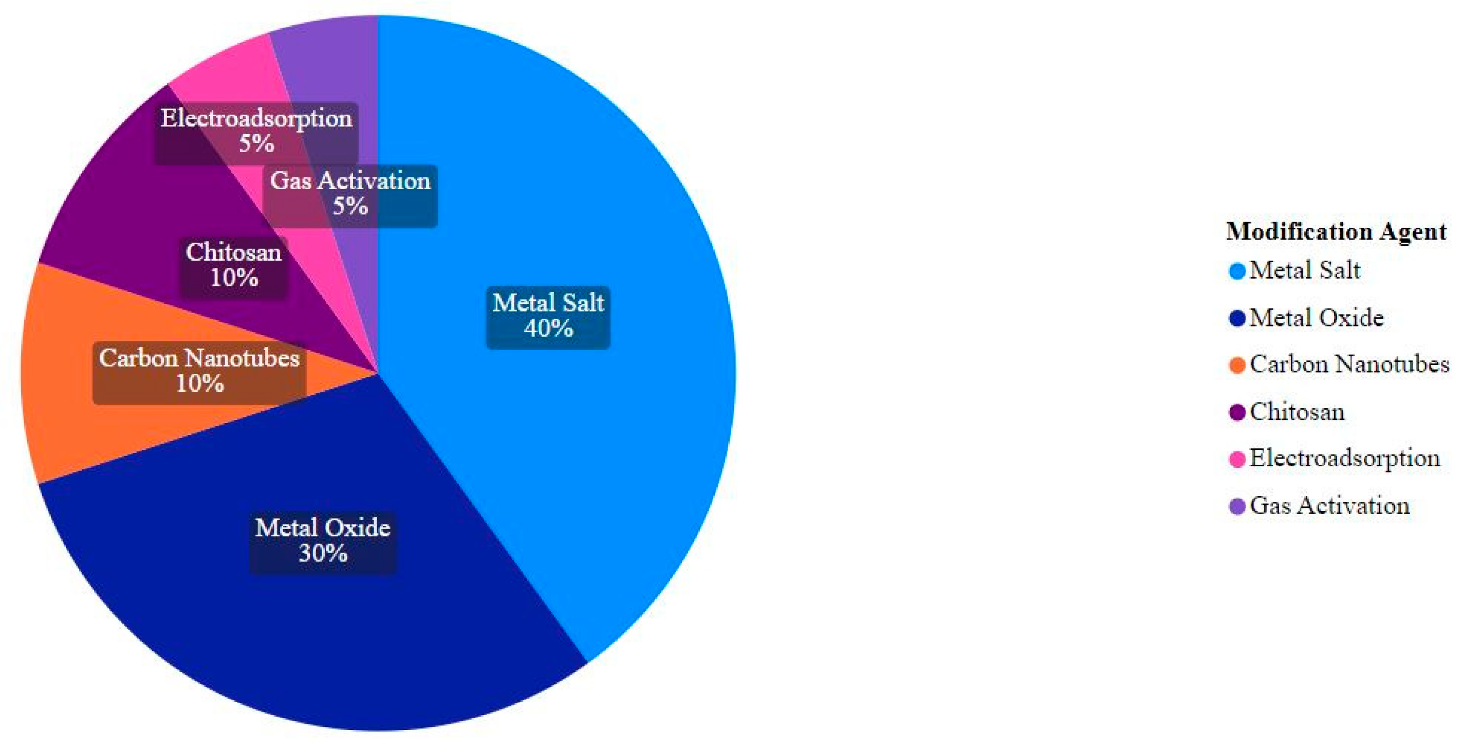 Biomass 04 00012 g004