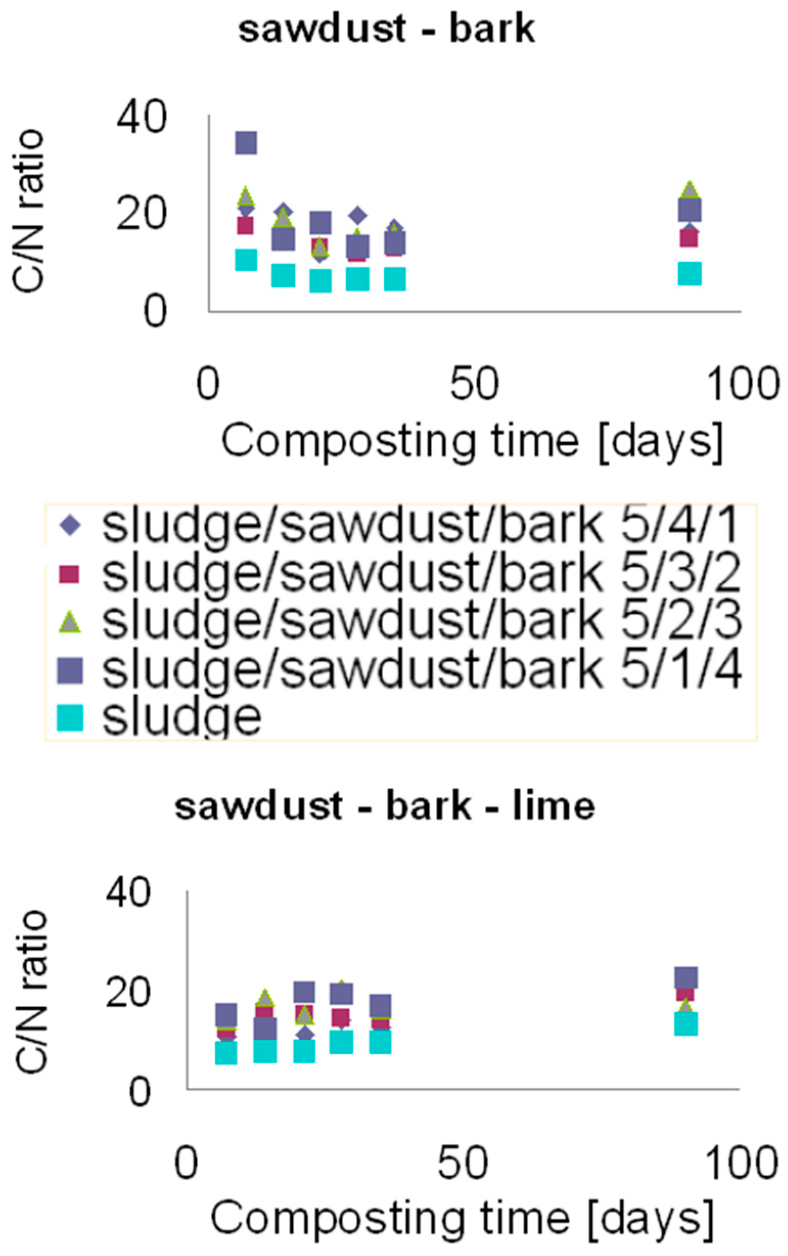 Biomass 04 00013 g003