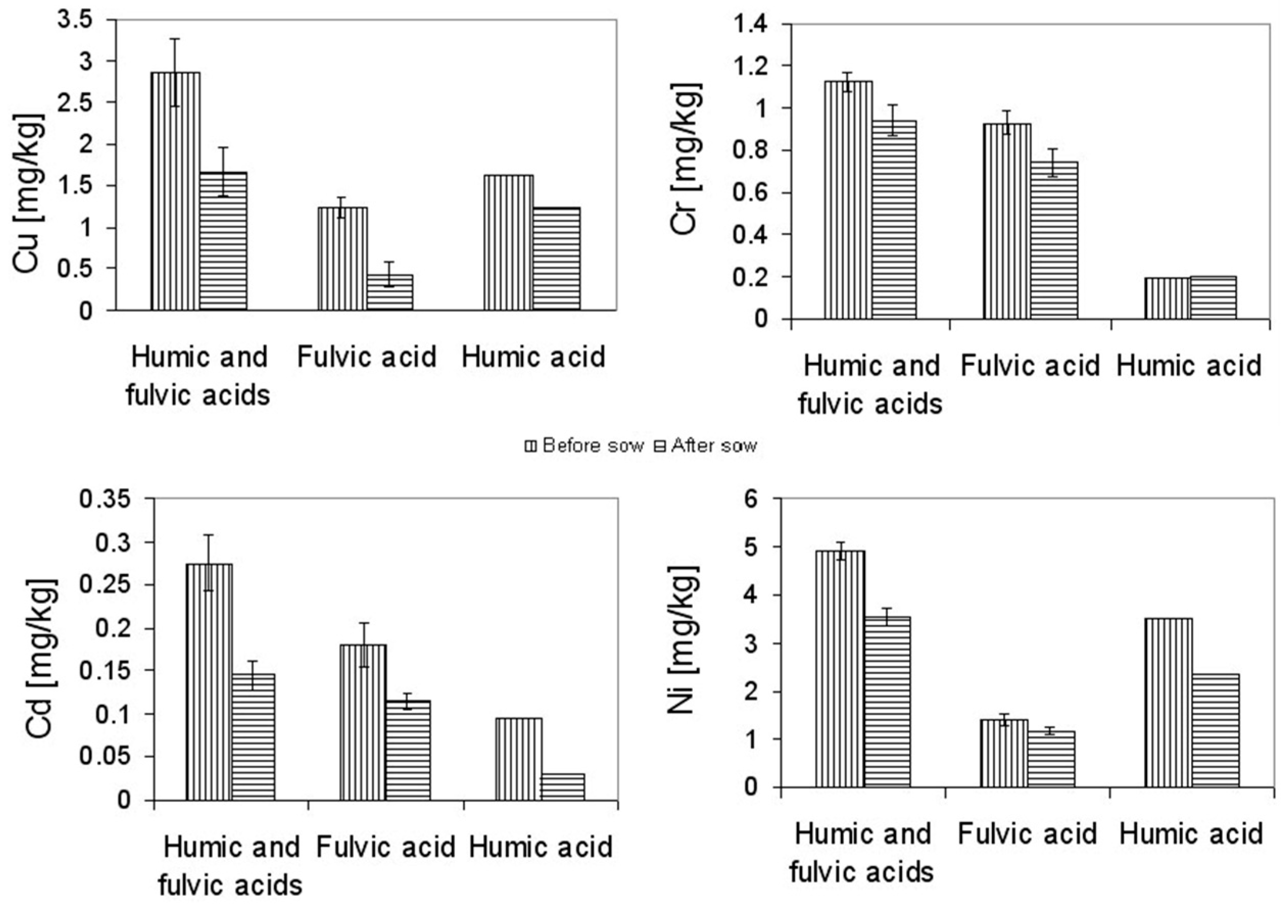 Biomass 04 00013 g007