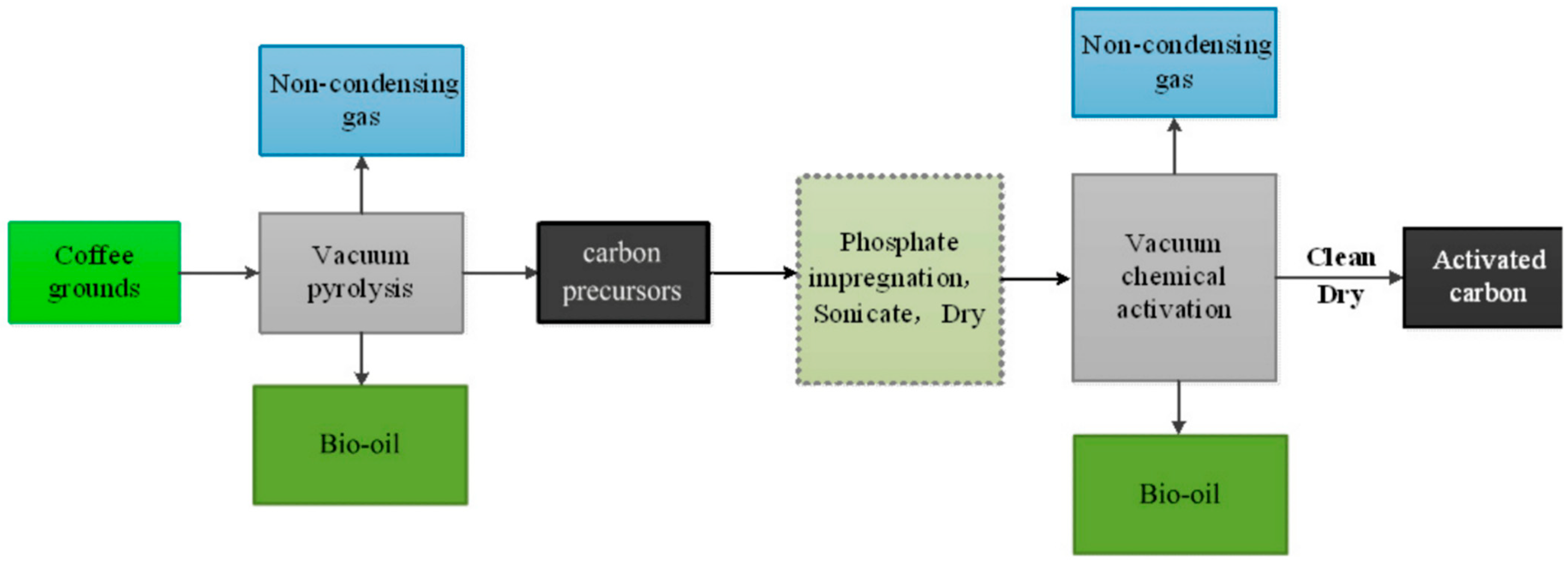 Biomass 04 00014 g003