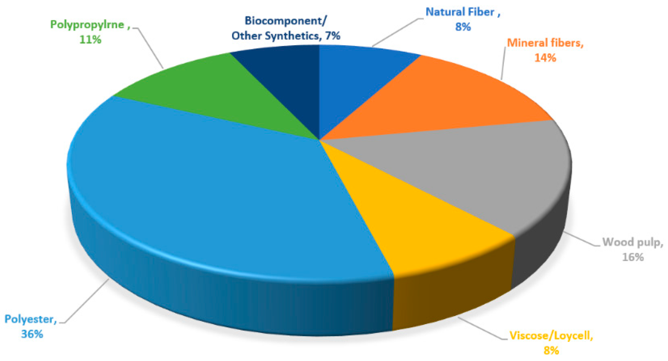 Biomass 04 00018 g001