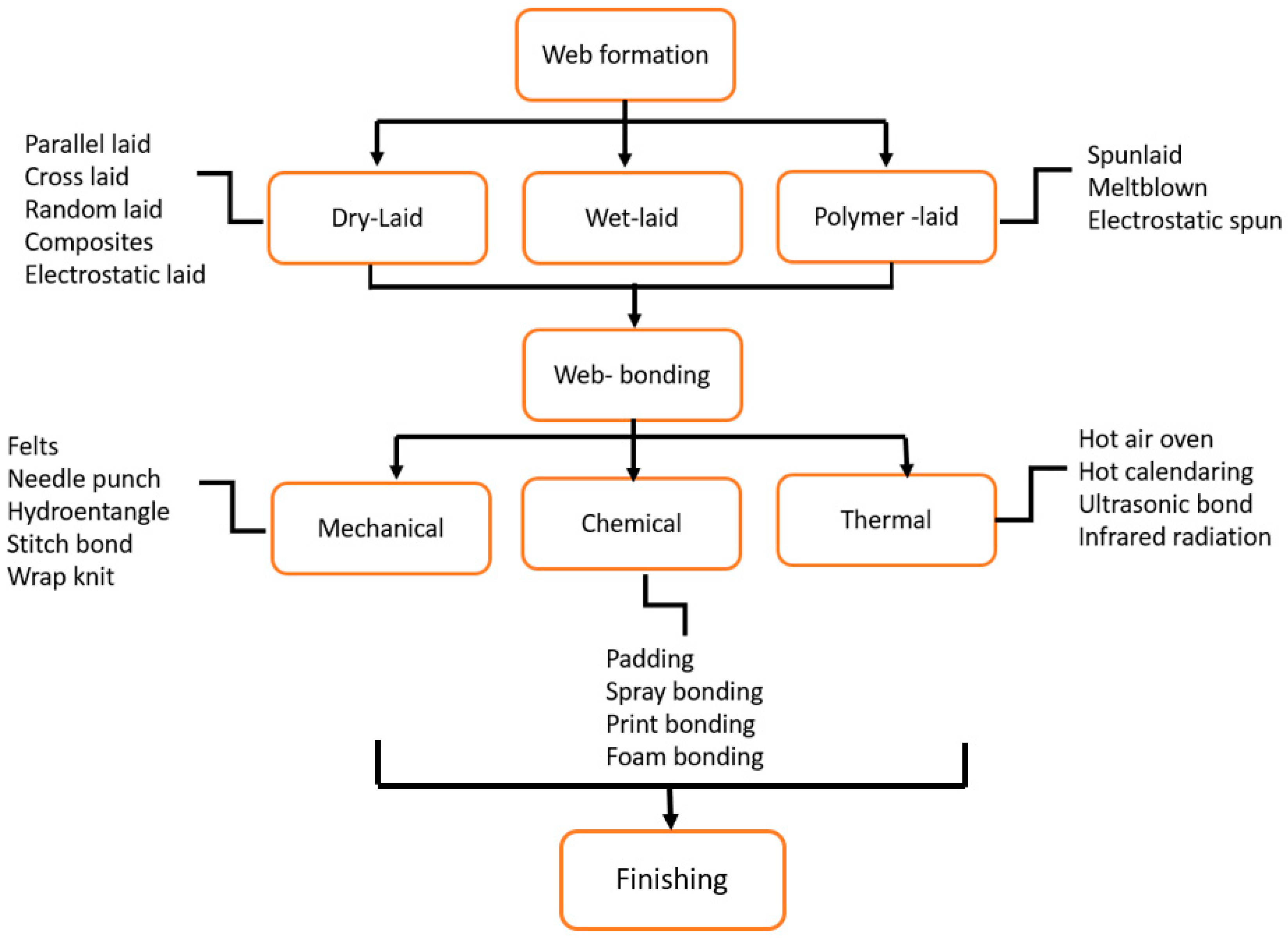 Biomass 04 00018 g002