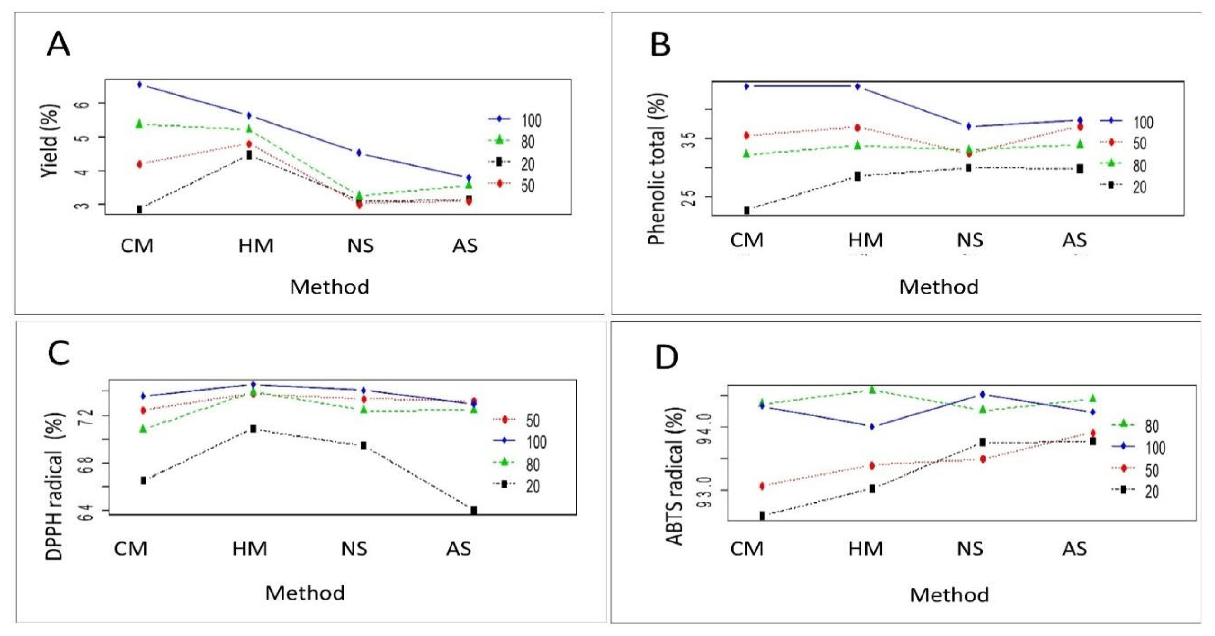Biomass 04 00019 g002
