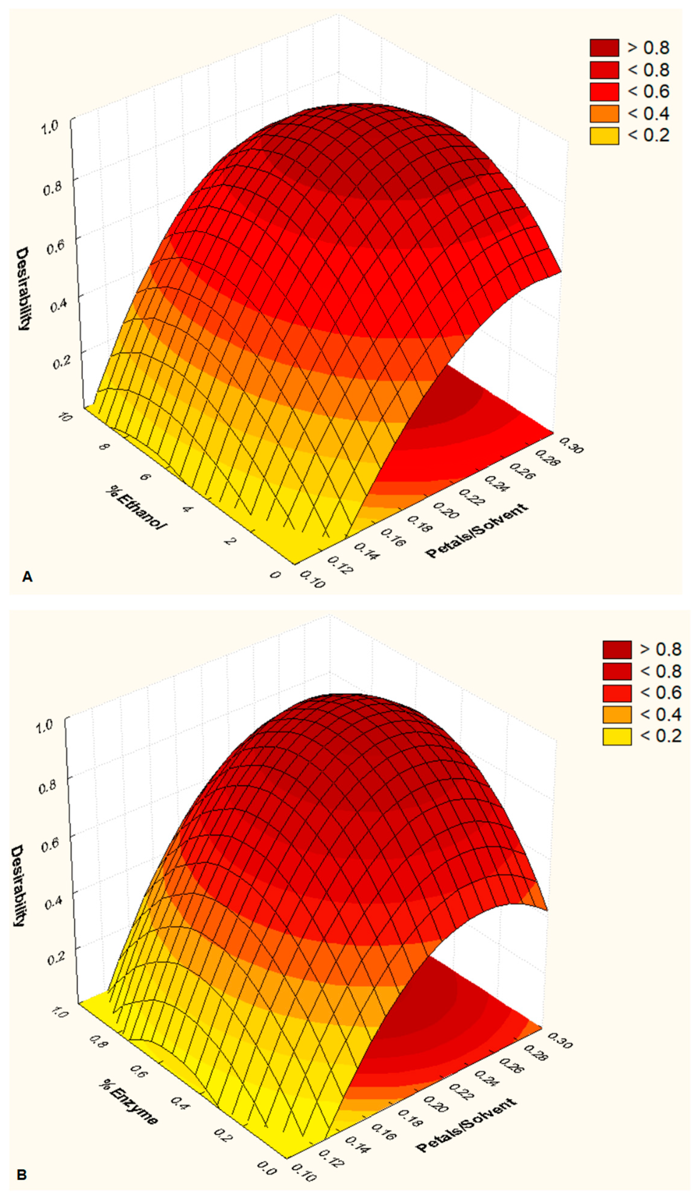 Biomass 04 00021 g004a