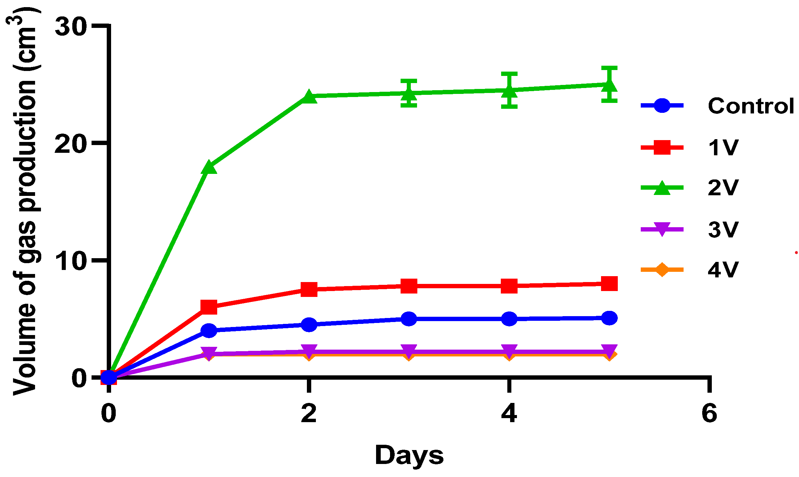 Biomass 04 00023 g003