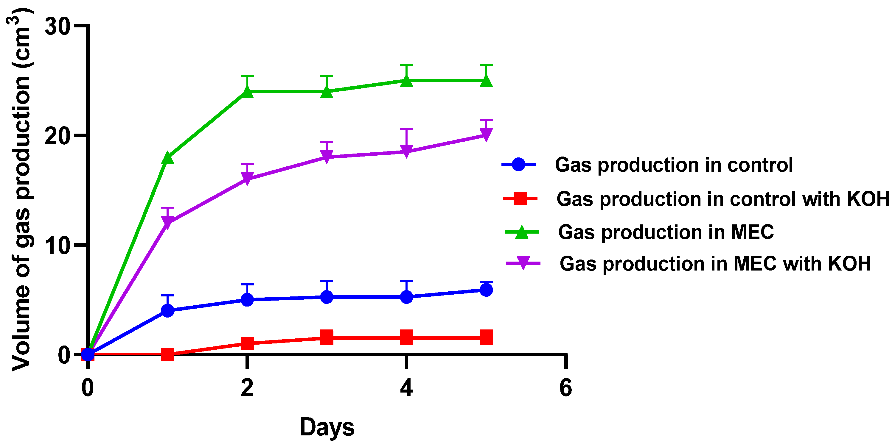 Biomass 04 00023 g004