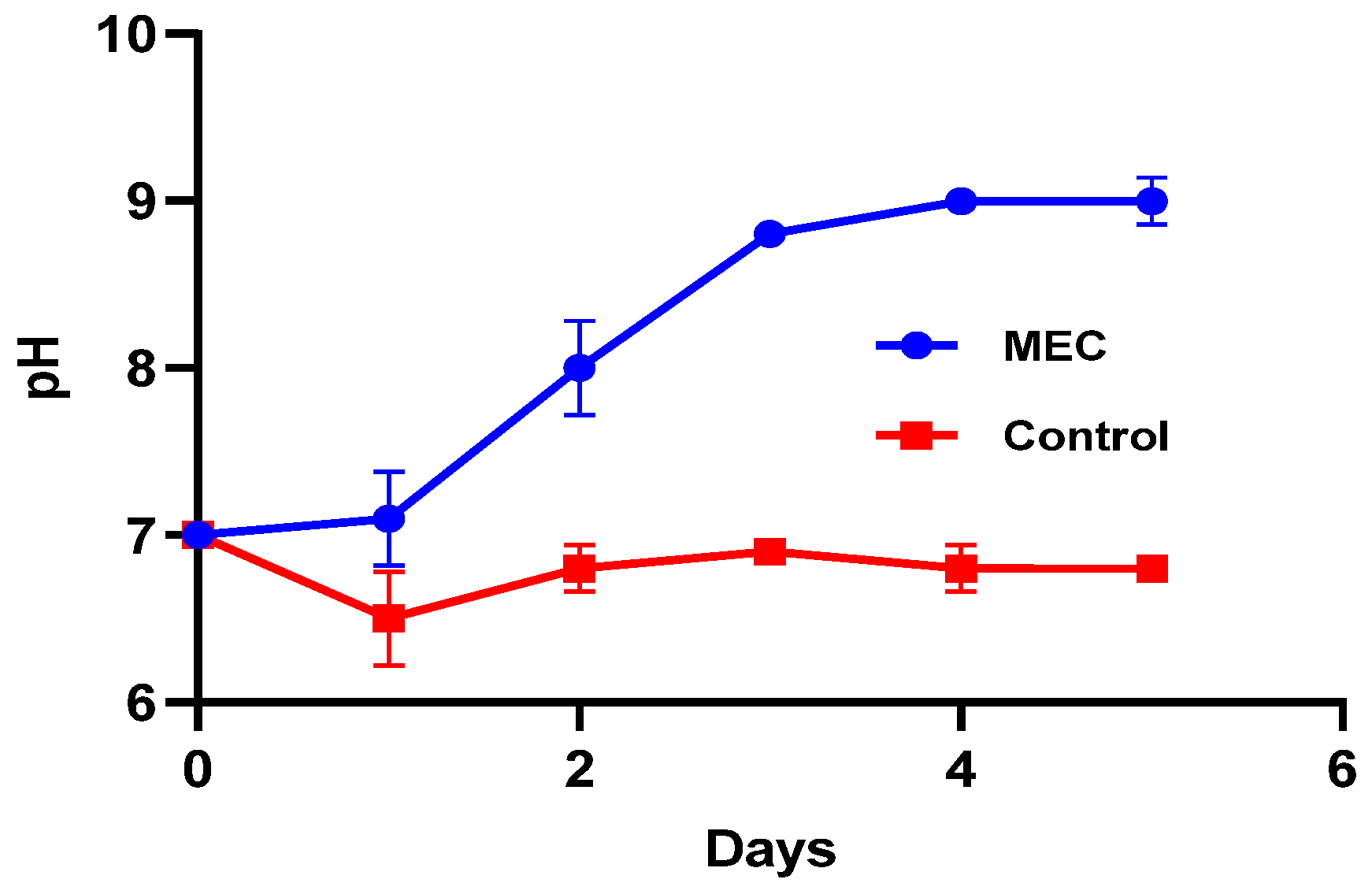 Biomass 04 00023 g007