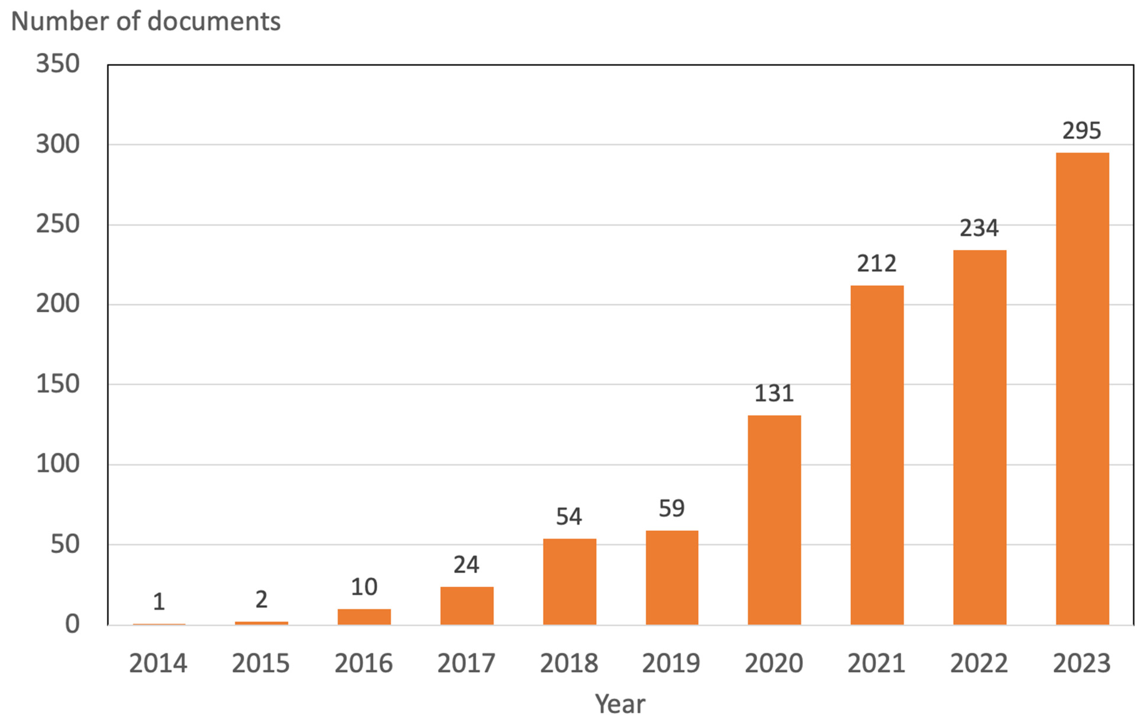 Biomass 04 00024 g002