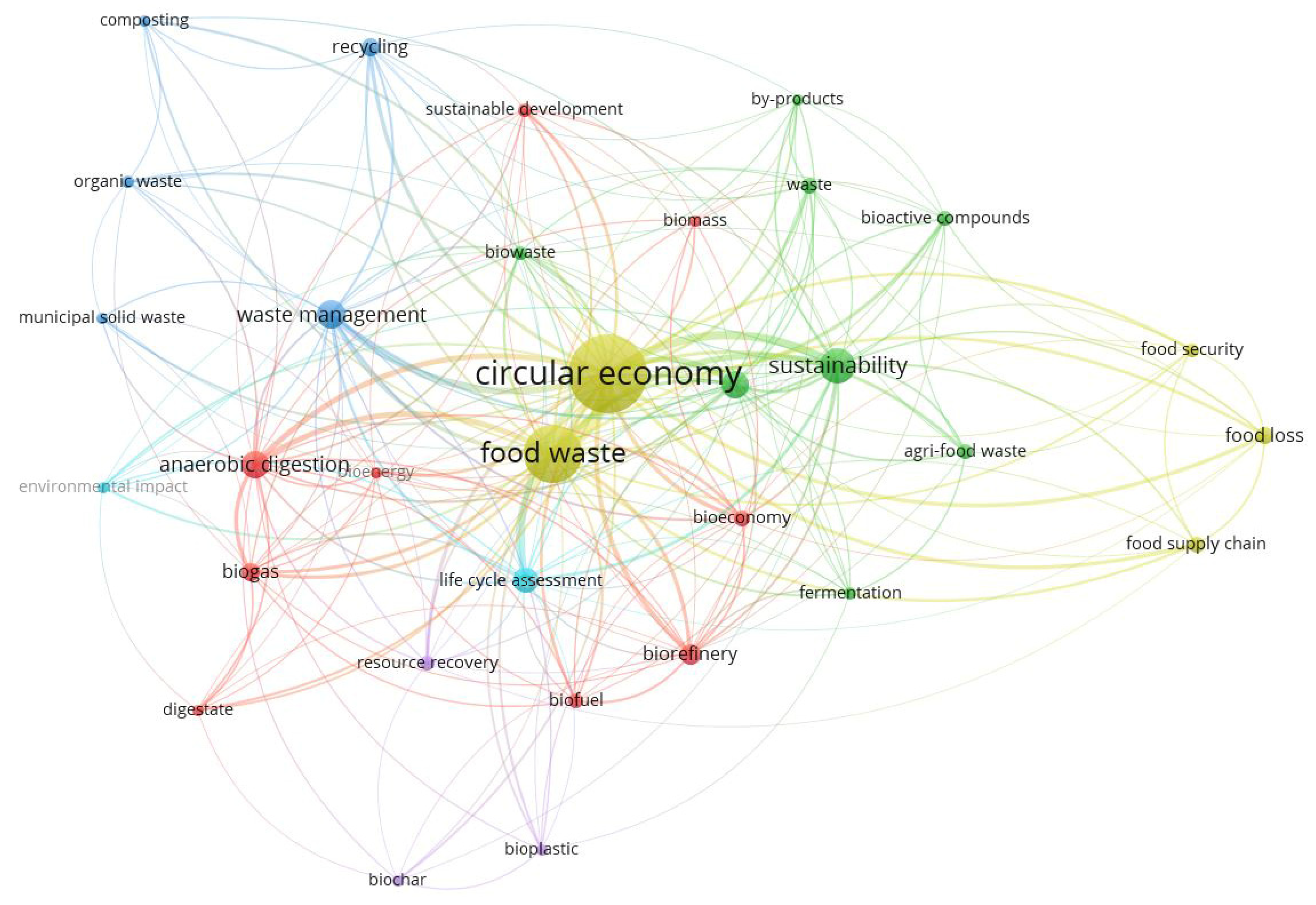 Biomass 04 00024 g003