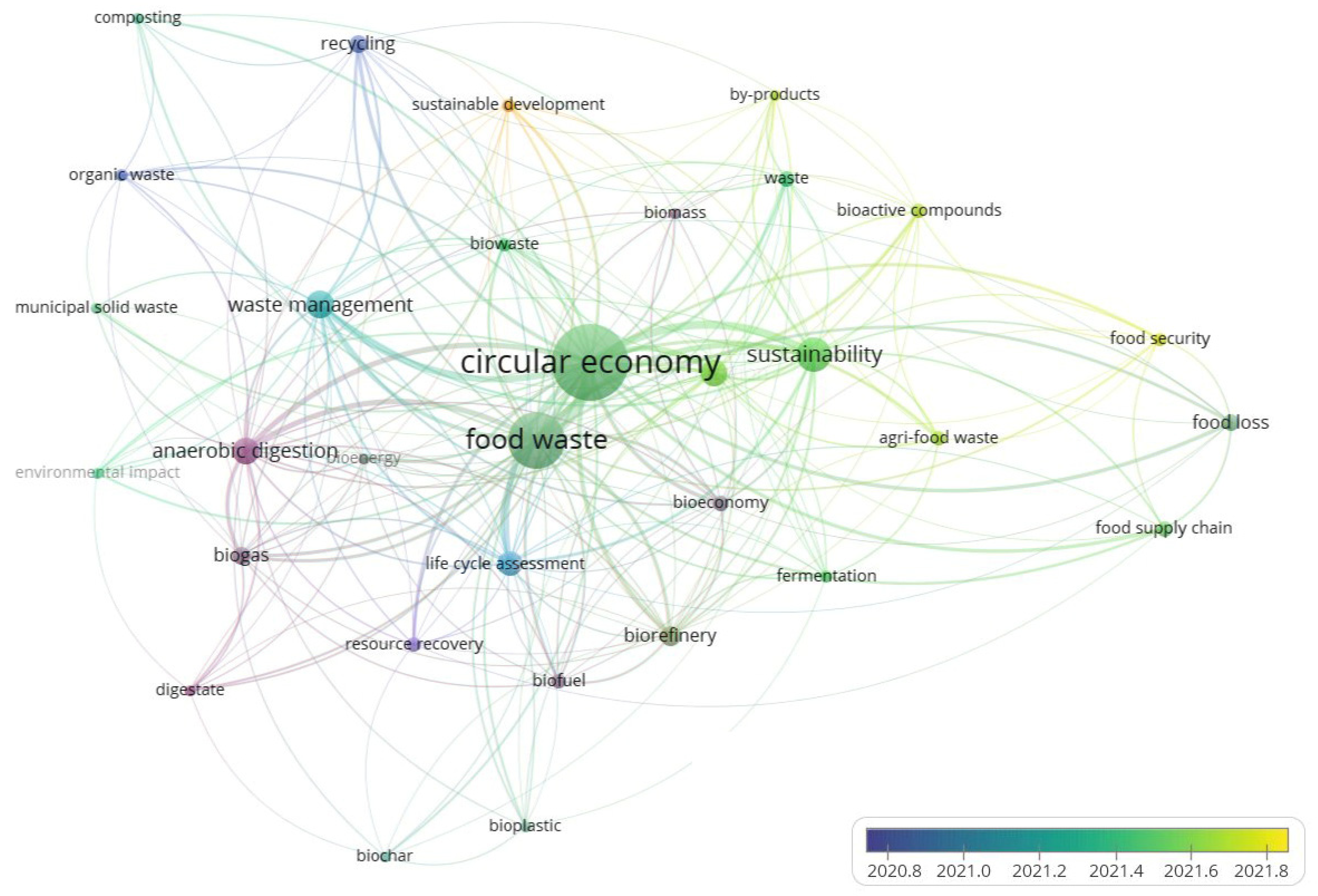 Biomass 04 00024 g004