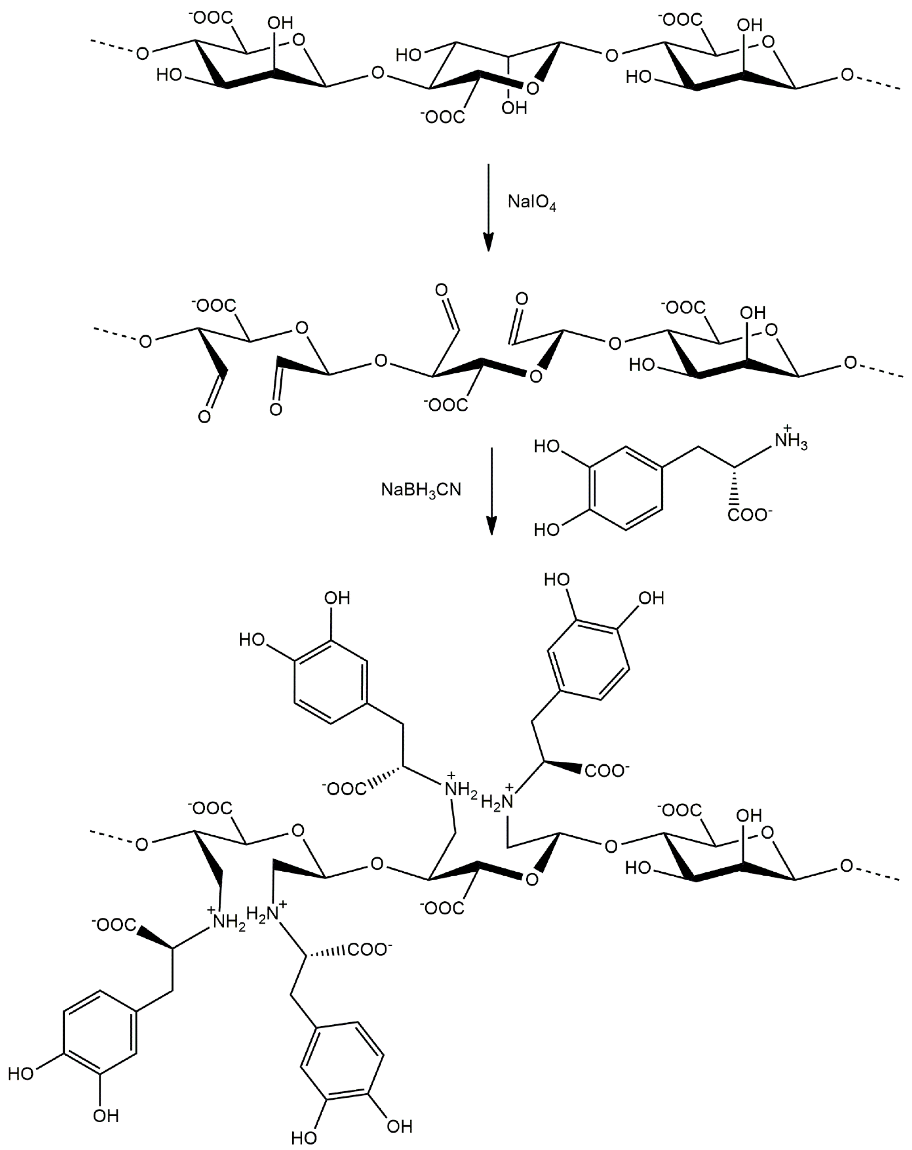 Biomass 04 00025 g001 Biomass 04 00025 g001