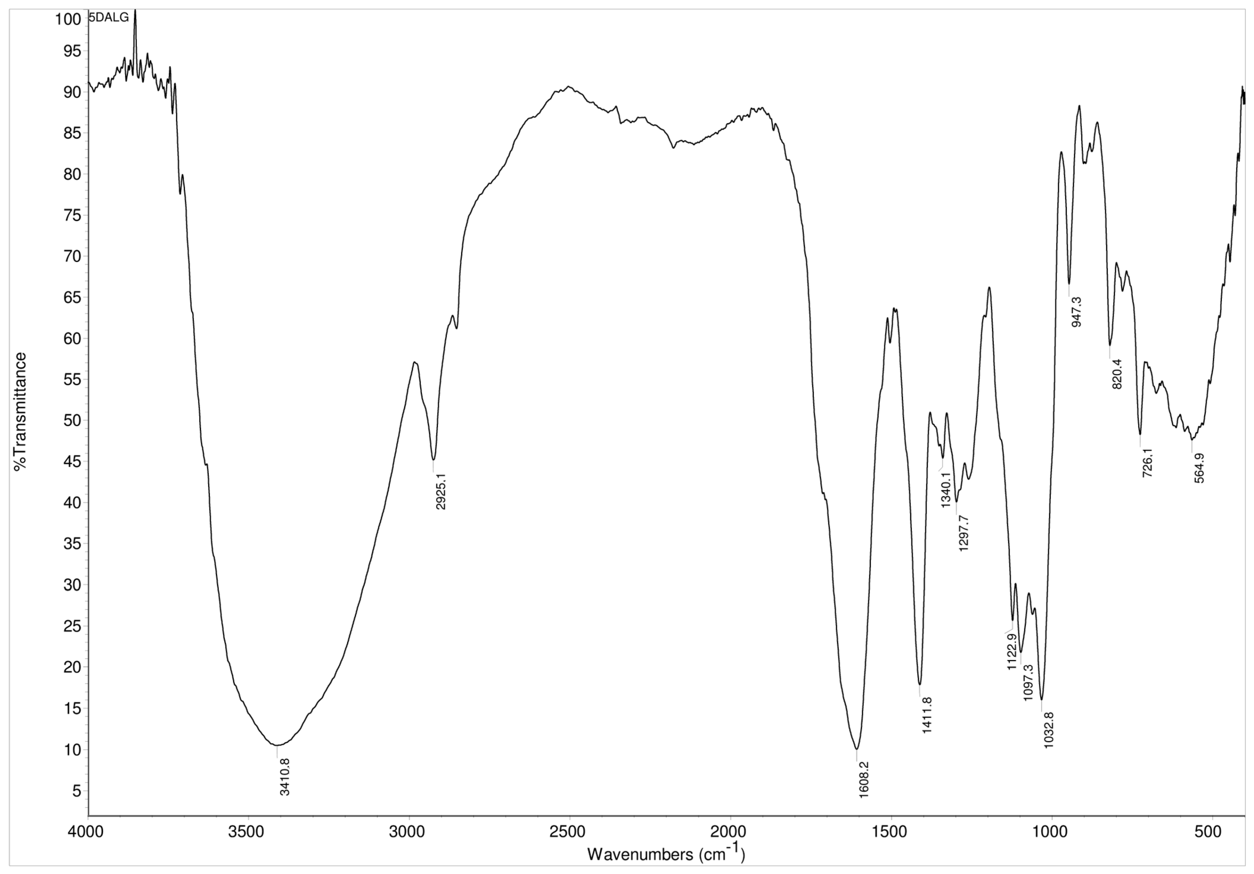 Biomass 04 00025 g003 Biomass 04 00025 g003
