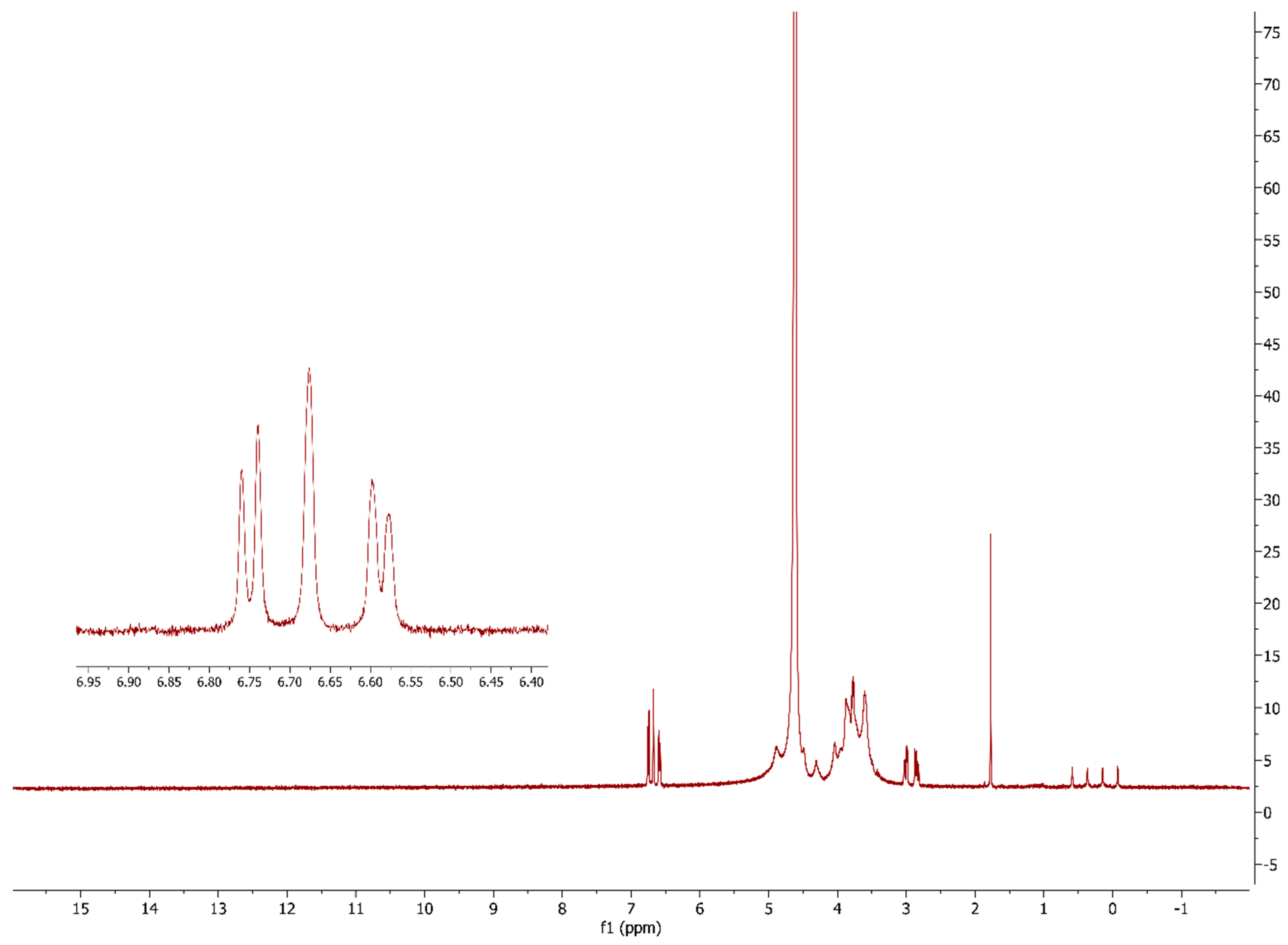 Biomass 04 00025 g004 Biomass 04 00025 g004