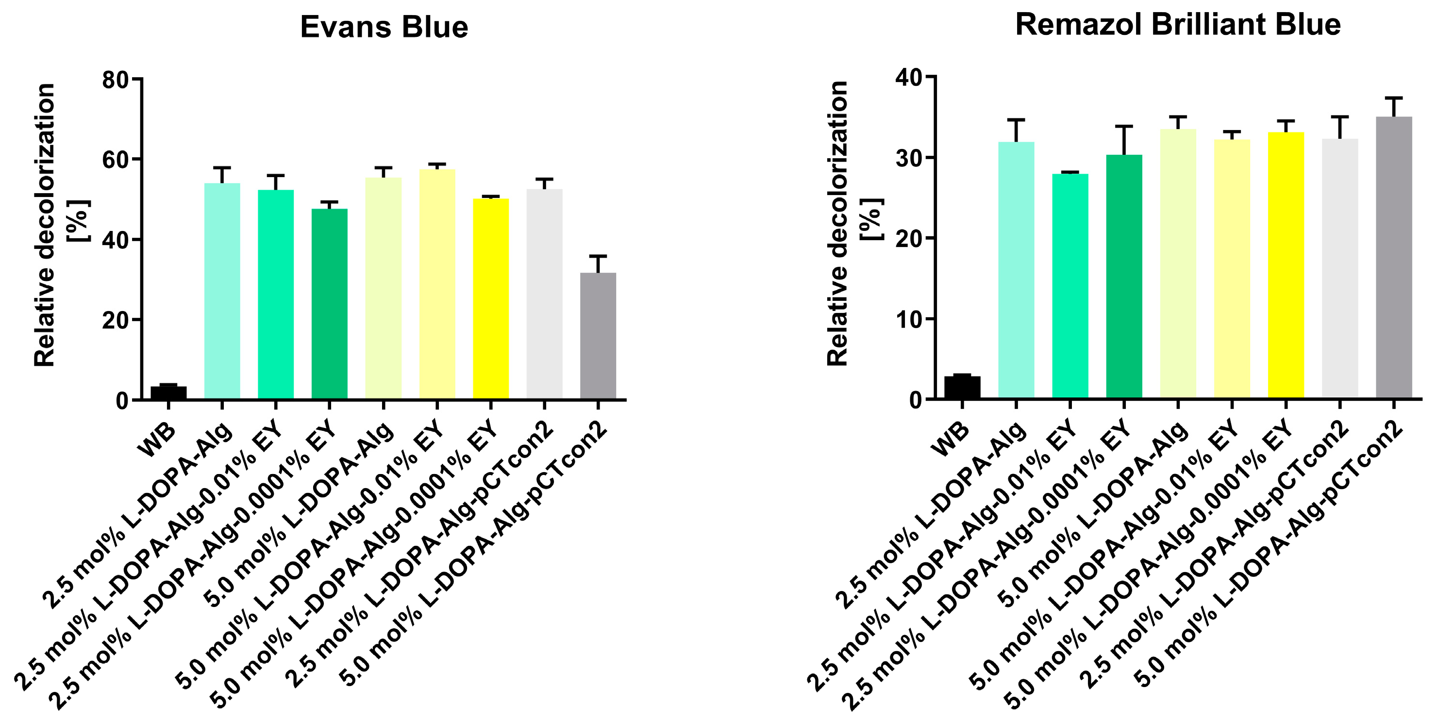 Biomass 04 00025 g007 Biomass 04 00025 g007