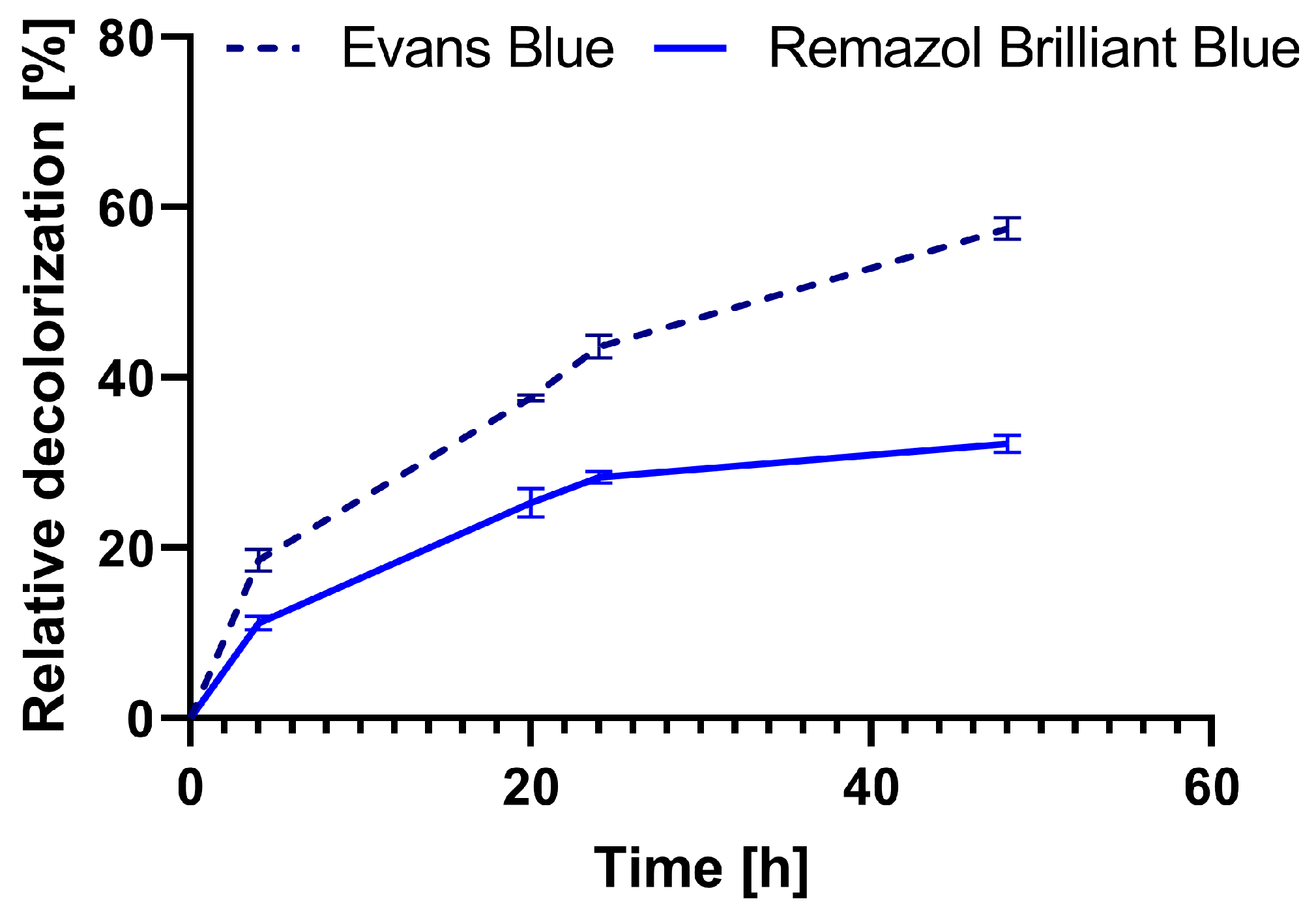 Biomass 04 00025 g008 Biomass 04 00025 g008