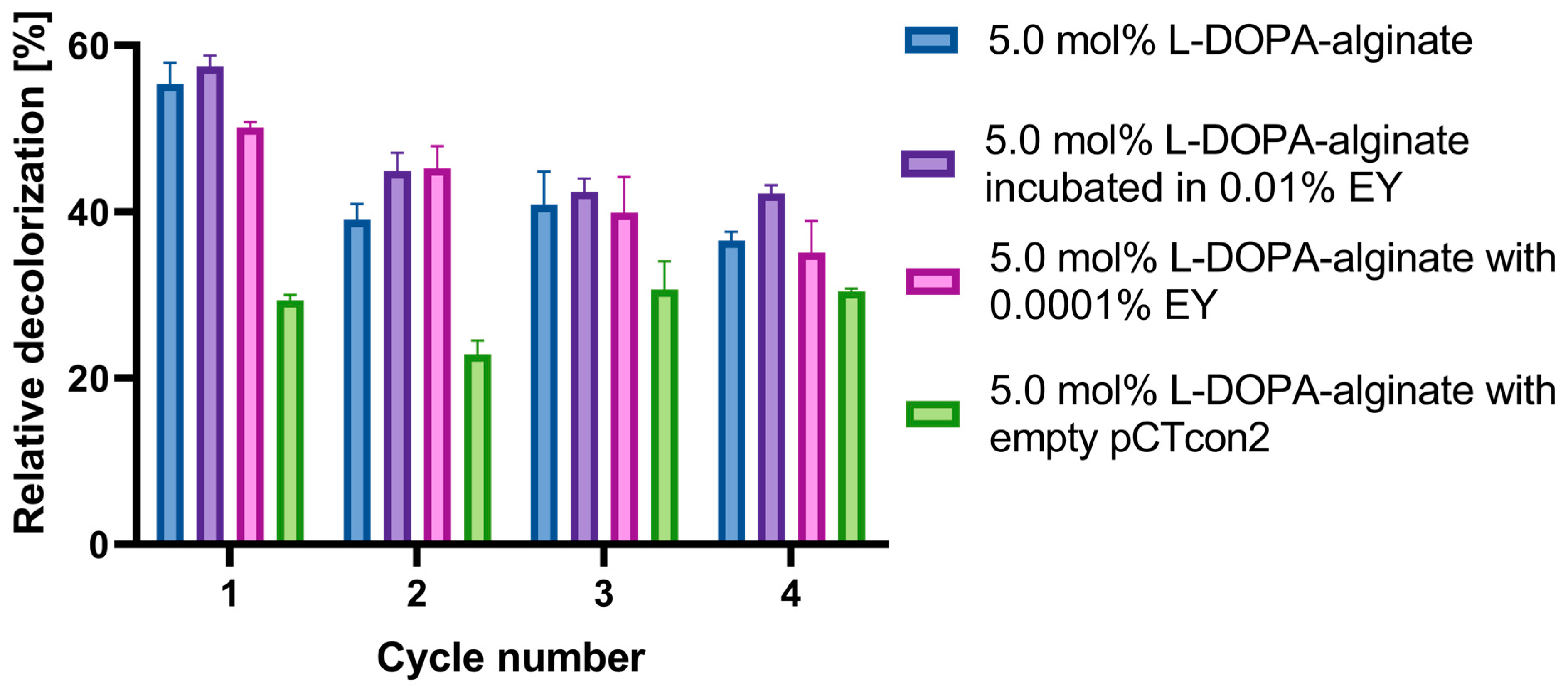Biomass 04 00025 g009 Biomass 04 00025 g009