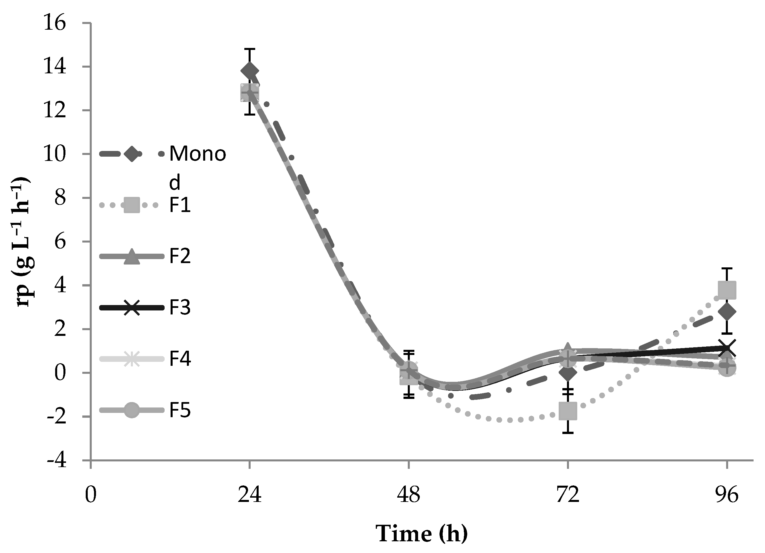 Biomass 04 00026 g002