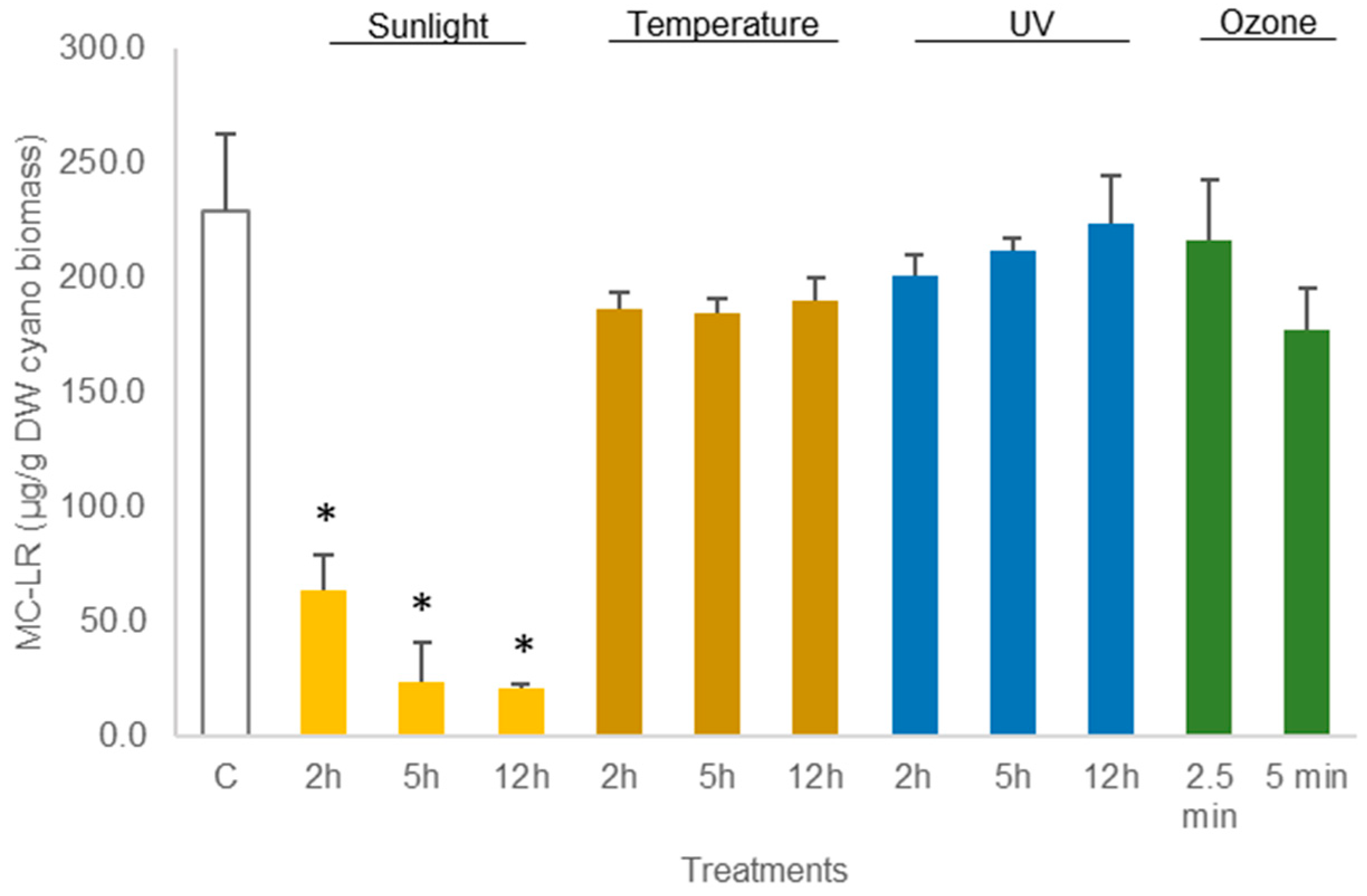 Biomass 04 00027 g004