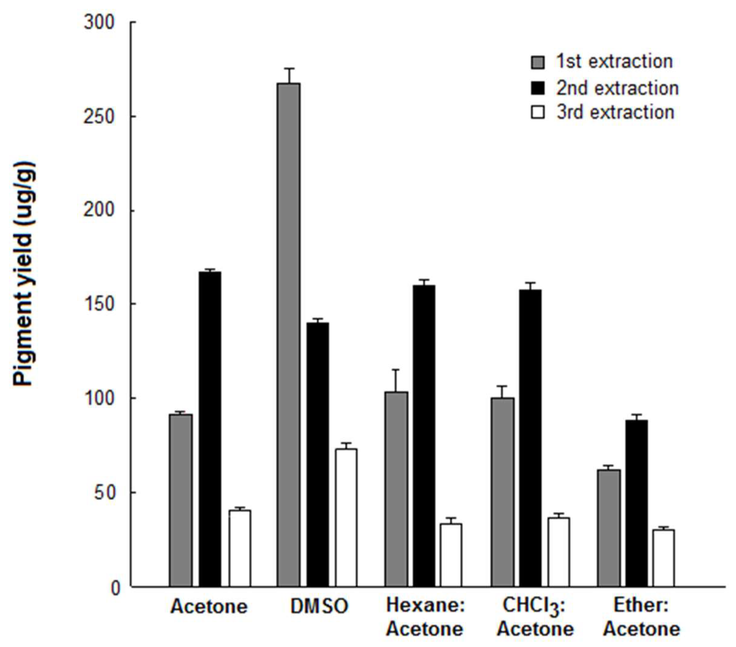 Biomass 04 00028 g003